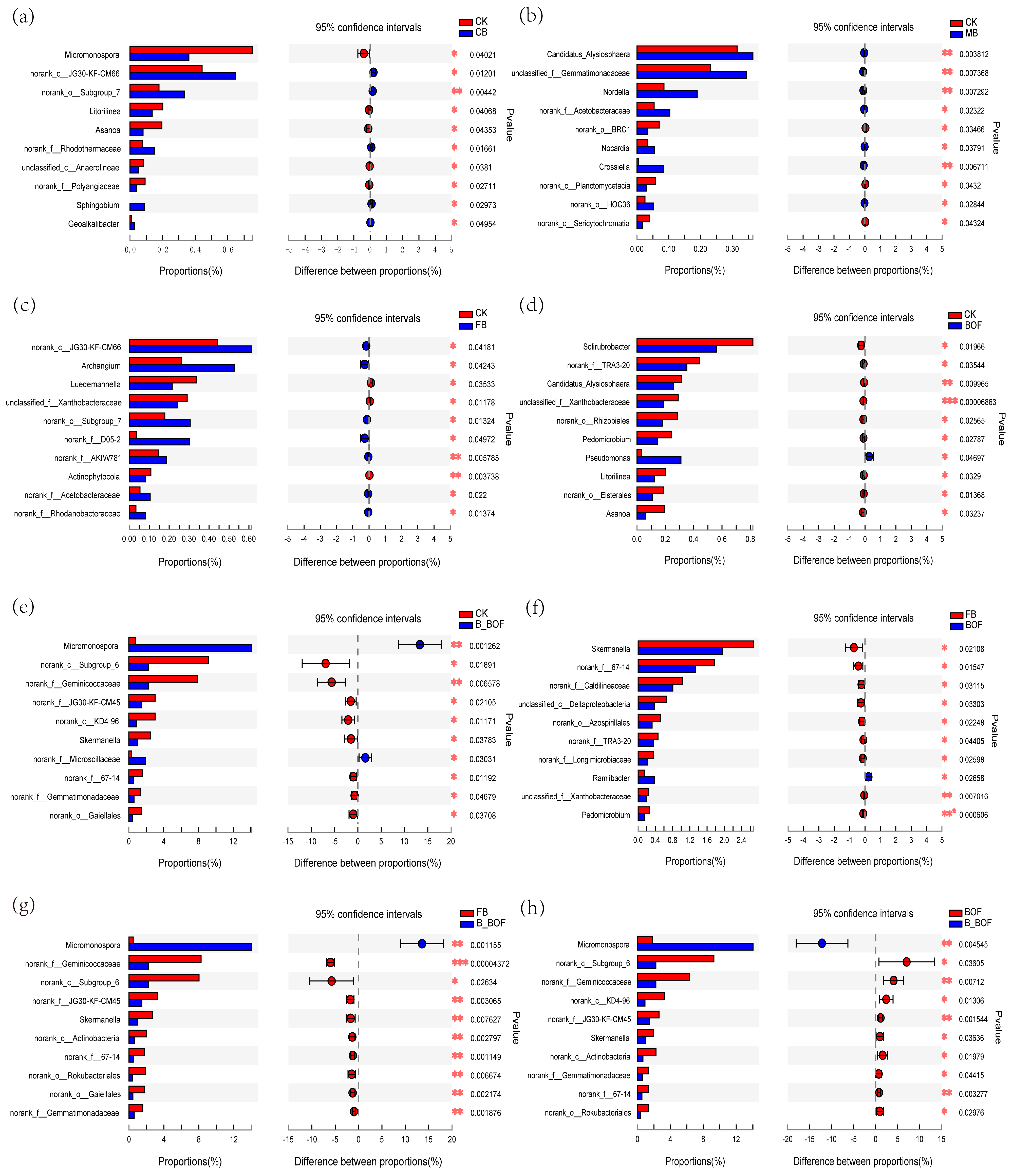Microorganisms 10 02310 g005