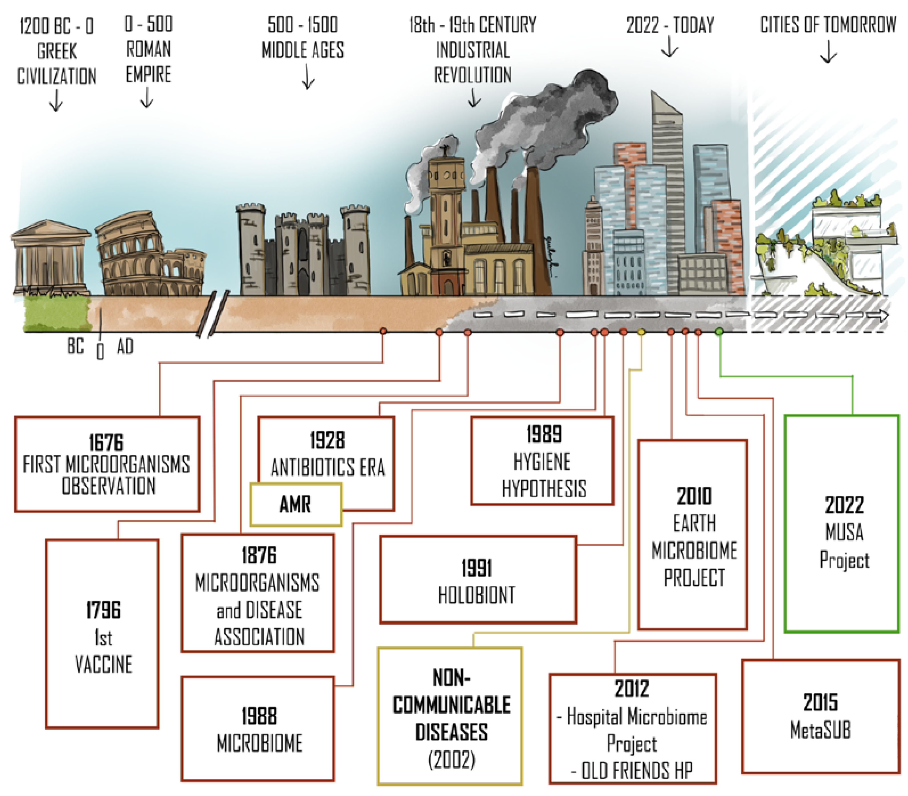 Microorganisms 10 02311 g001 Microorganisms 10 02311 g001