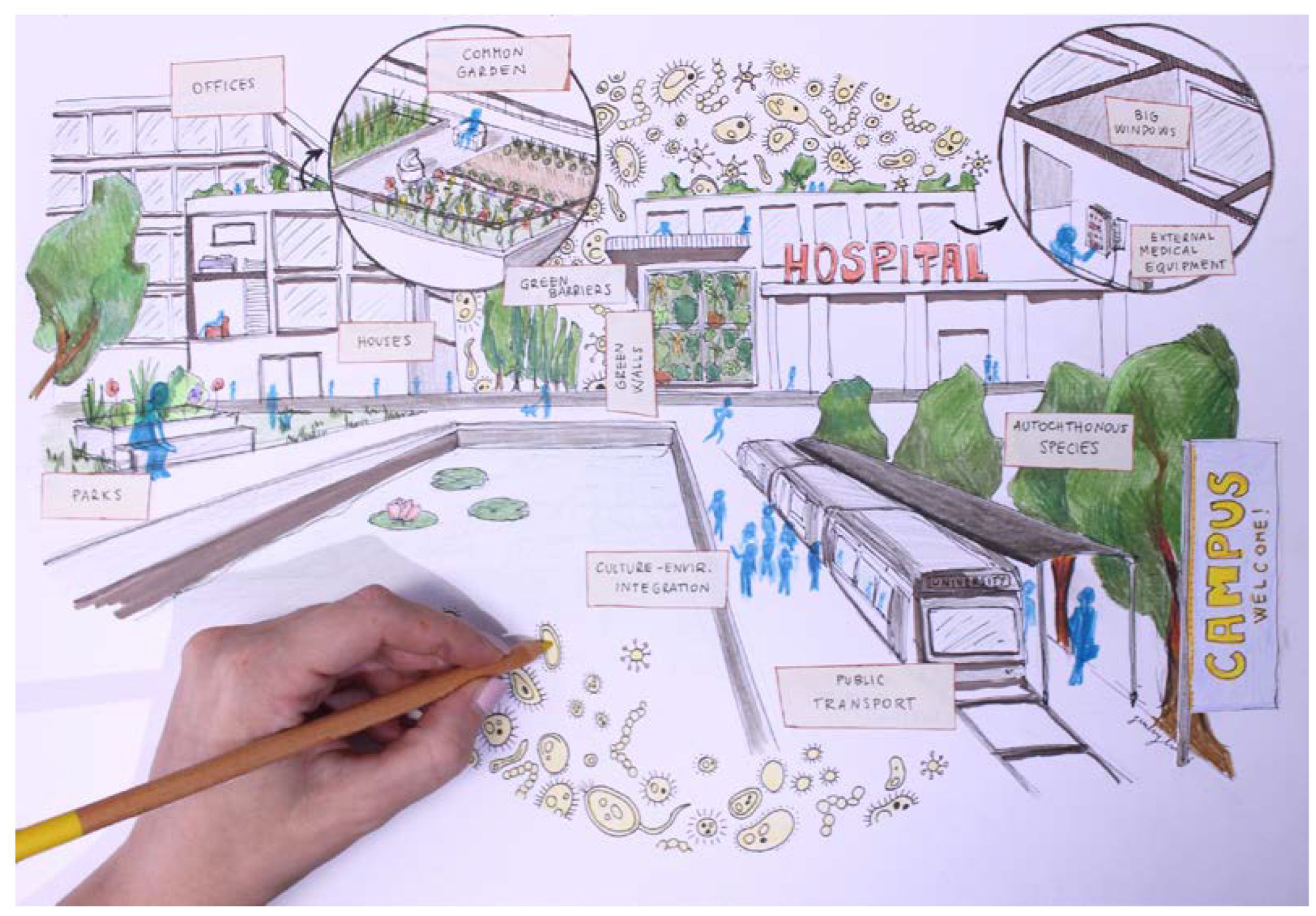 Microorganisms 10 02311 g002 Microorganisms 10 02311 g002