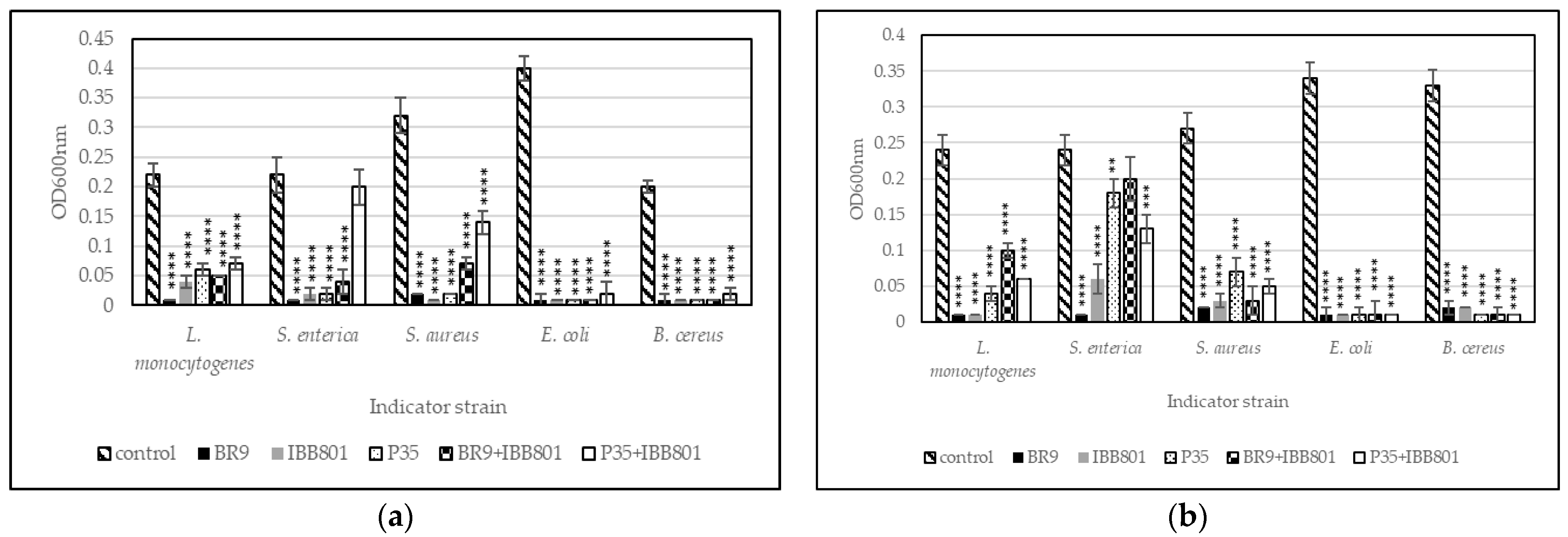 Microorganisms 10 02314 g003