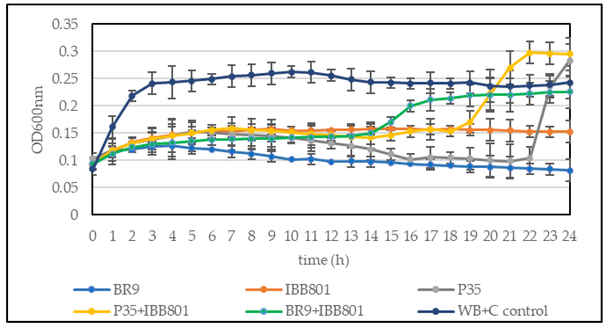 Microorganisms 10 02314 g004