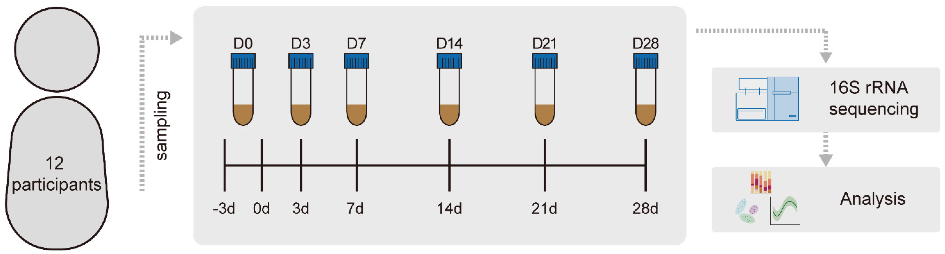 Microorganisms 10 02317 g001 Microorganisms 10 02317 g001