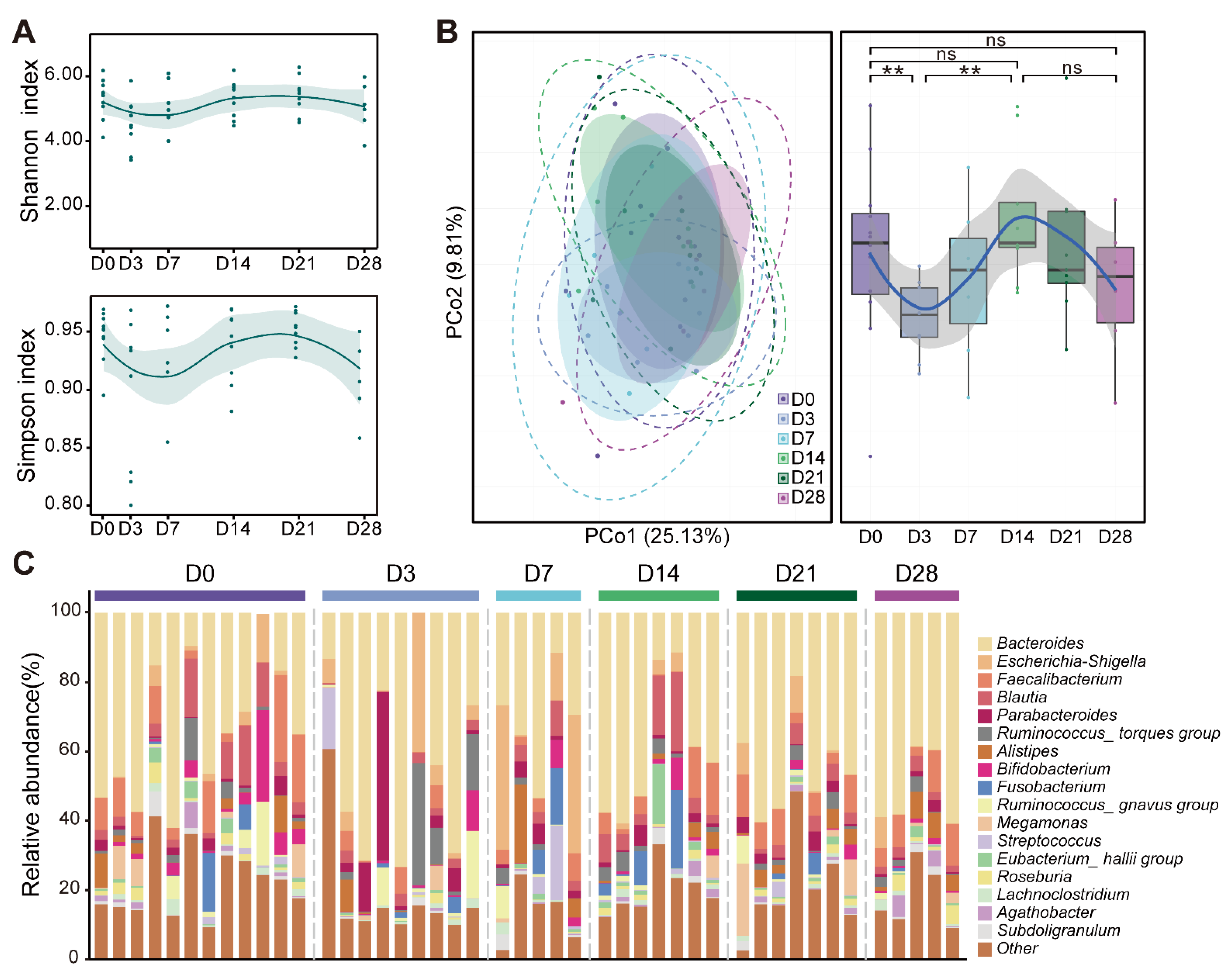 Microorganisms 10 02317 g003 Microorganisms 10 02317 g003