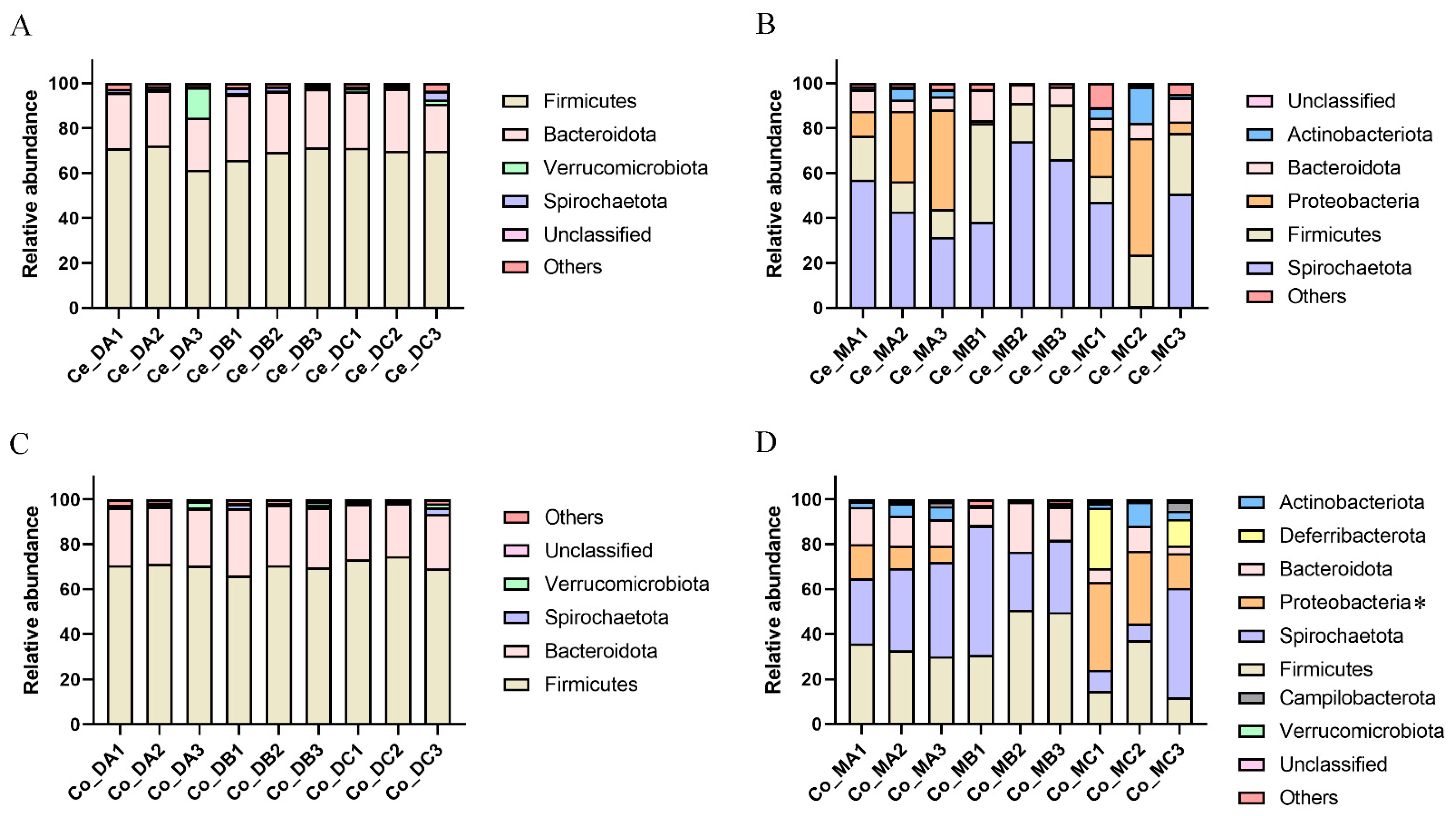 Microorganisms 10 02322 g001 Microorganisms 10 02322 g001