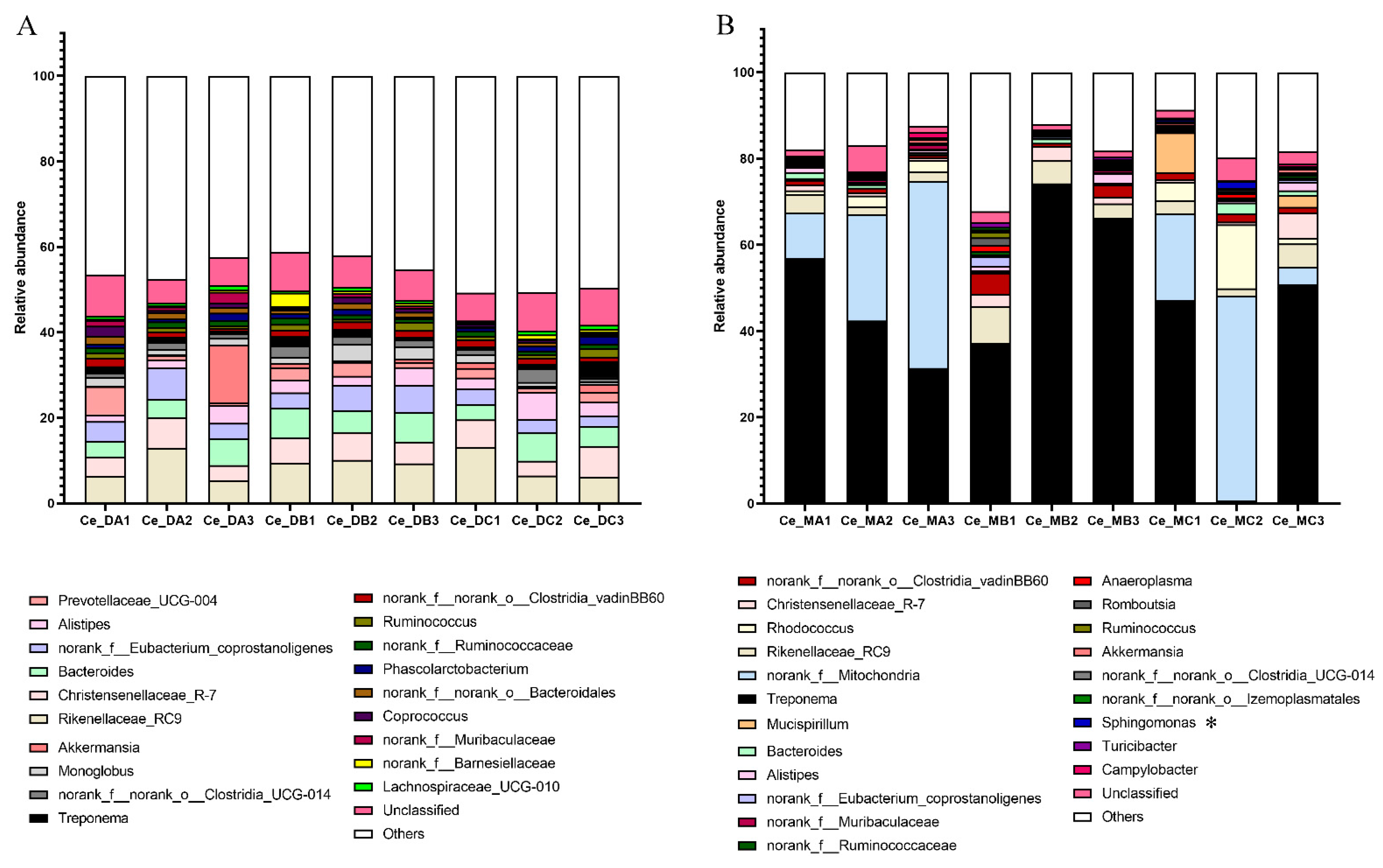 Microorganisms 10 02322 g002 Microorganisms 10 02322 g002