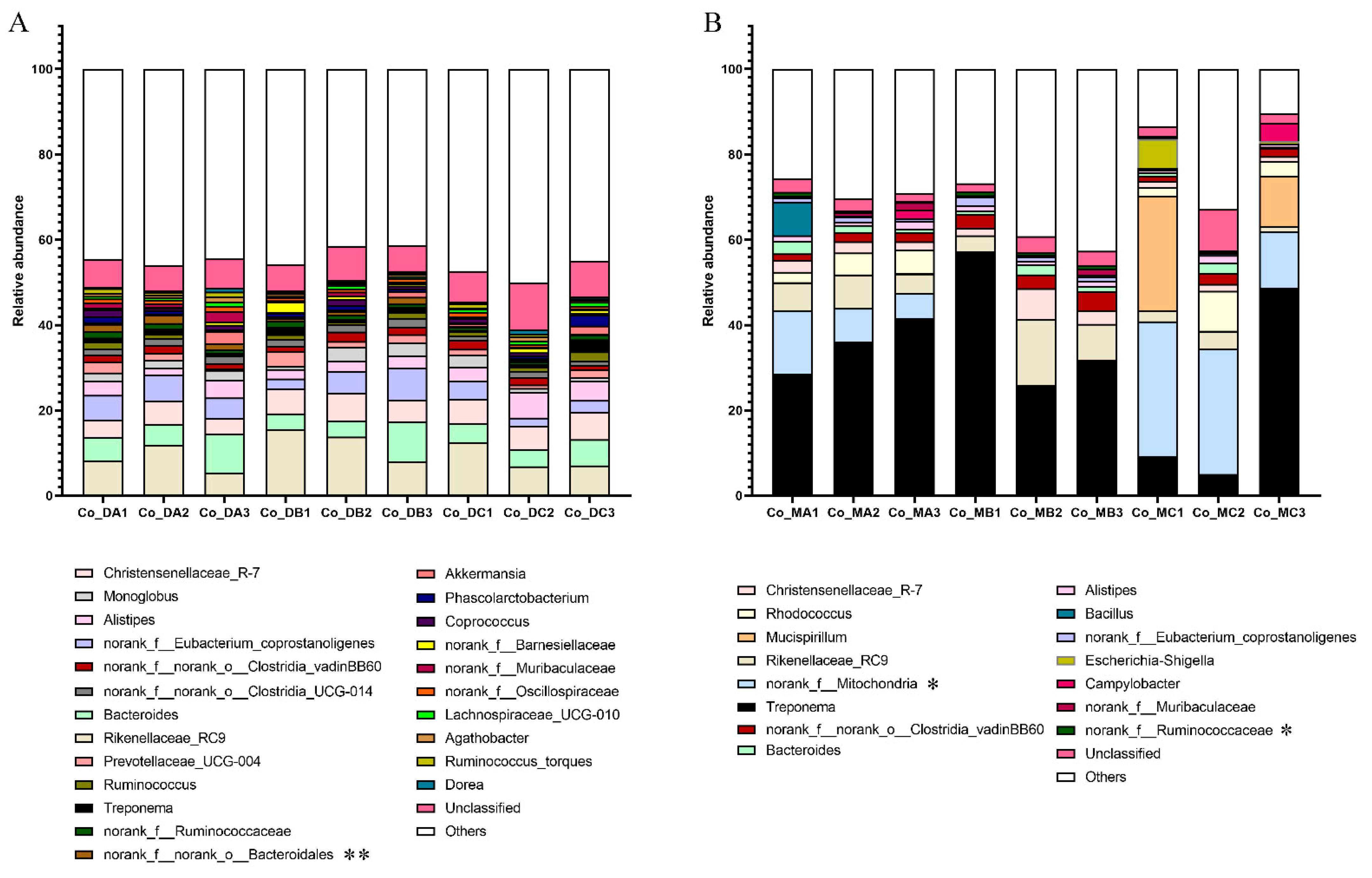 Microorganisms 10 02322 g003 Microorganisms 10 02322 g003