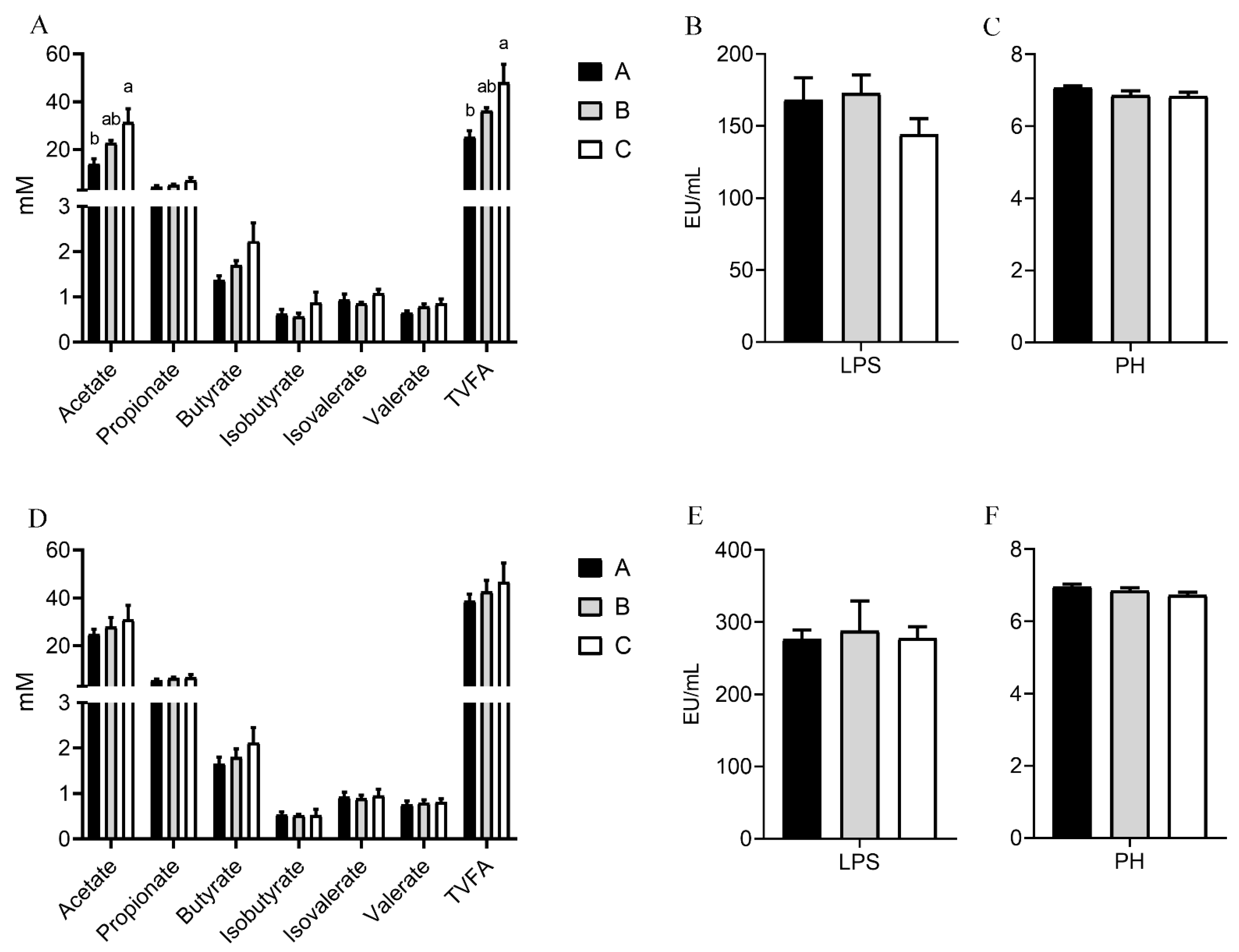 Microorganisms 10 02322 g004 Microorganisms 10 02322 g004