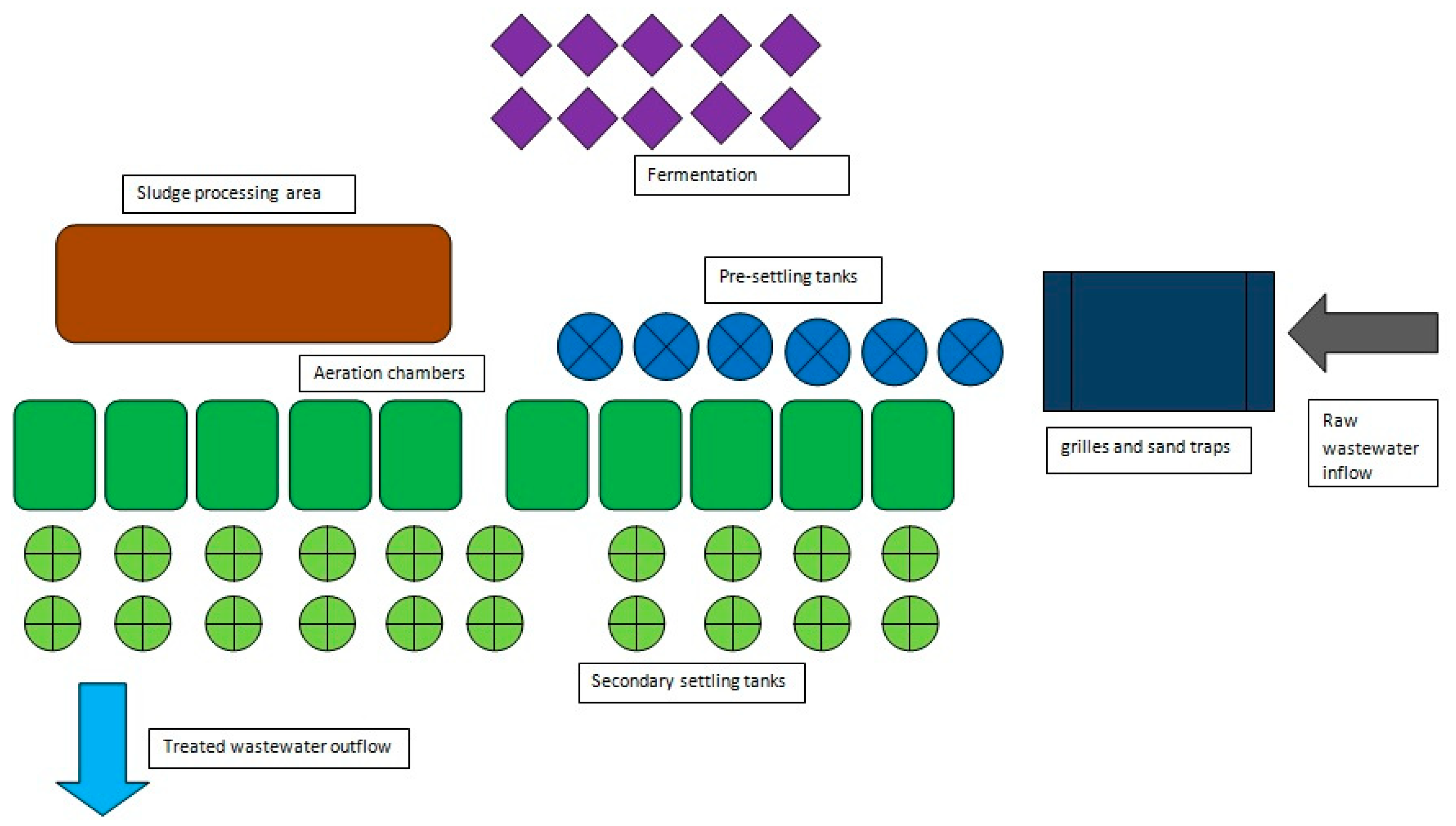 Microorganisms 10 02323 g001