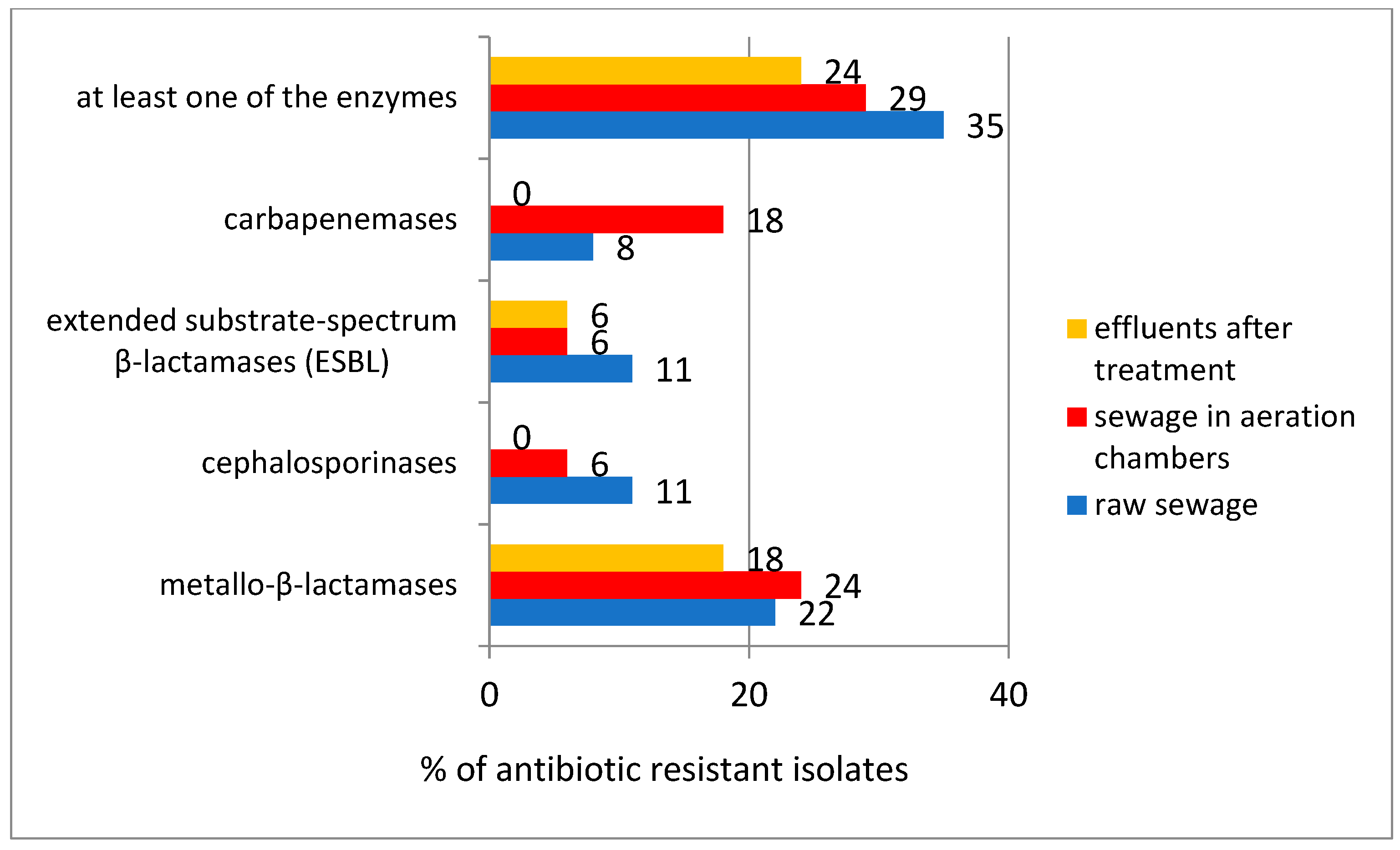 Microorganisms 10 02323 g003
