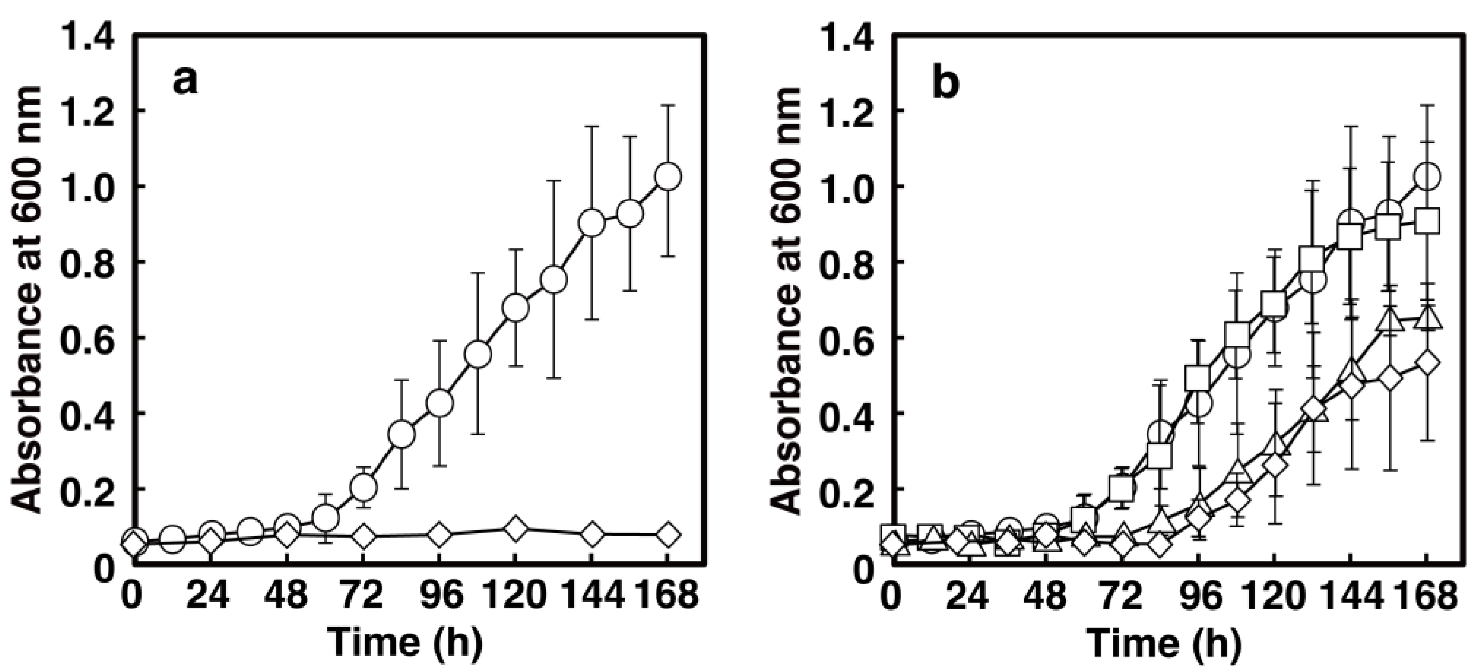 Microorganisms 10 02324 g002 Microorganisms 10 02324 g002