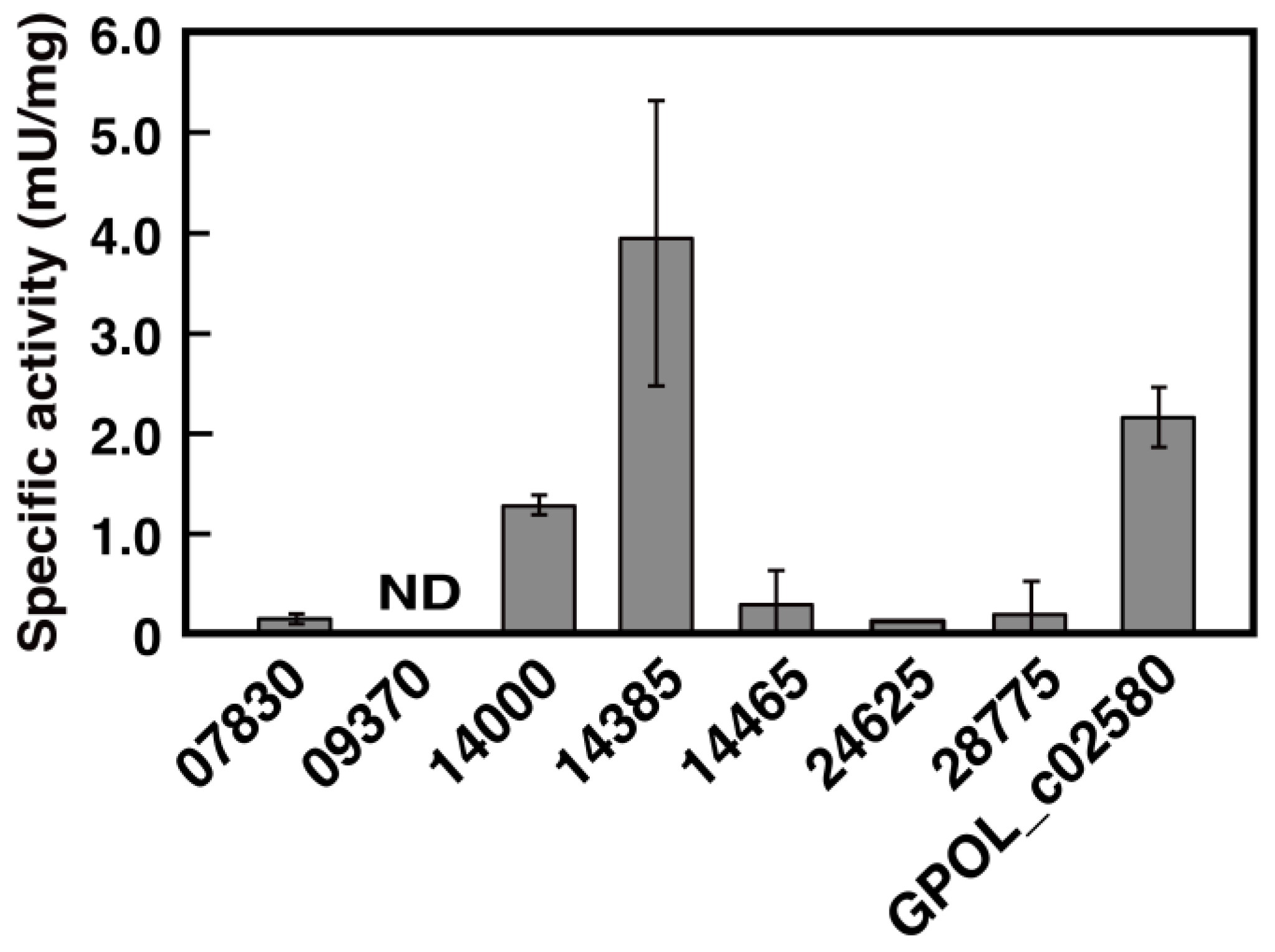 Microorganisms 10 02324 g003 Microorganisms 10 02324 g003
