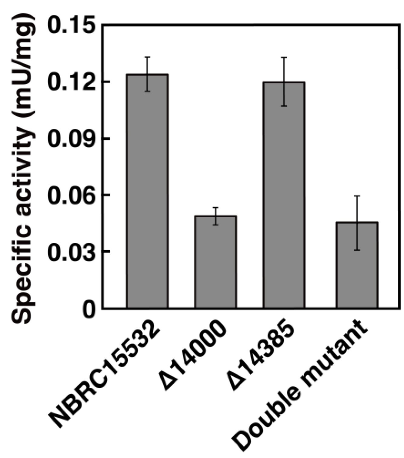 Microorganisms 10 02324 g005 Microorganisms 10 02324 g005