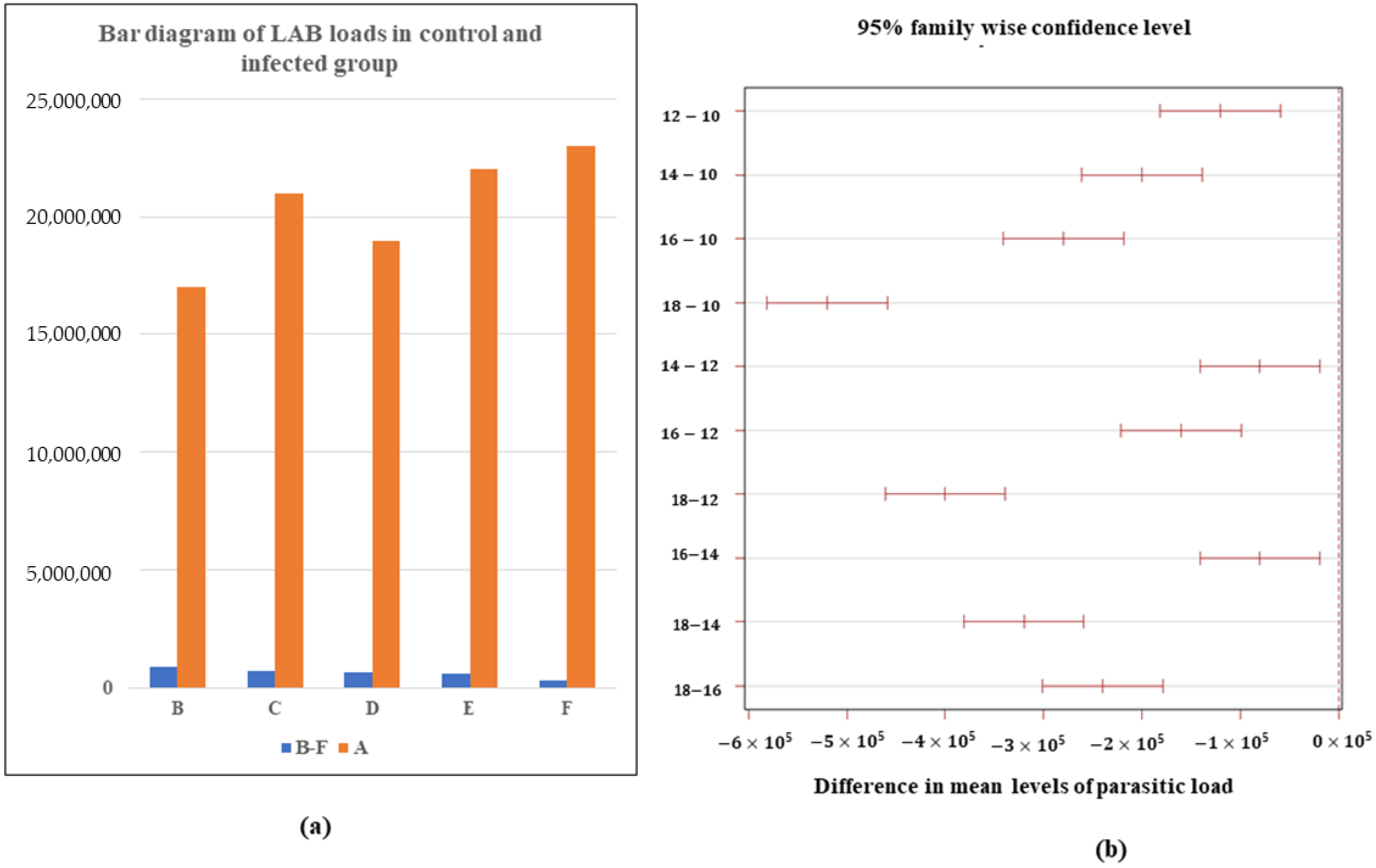 Microorganisms 10 02328 g001 Microorganisms 10 02328 g001