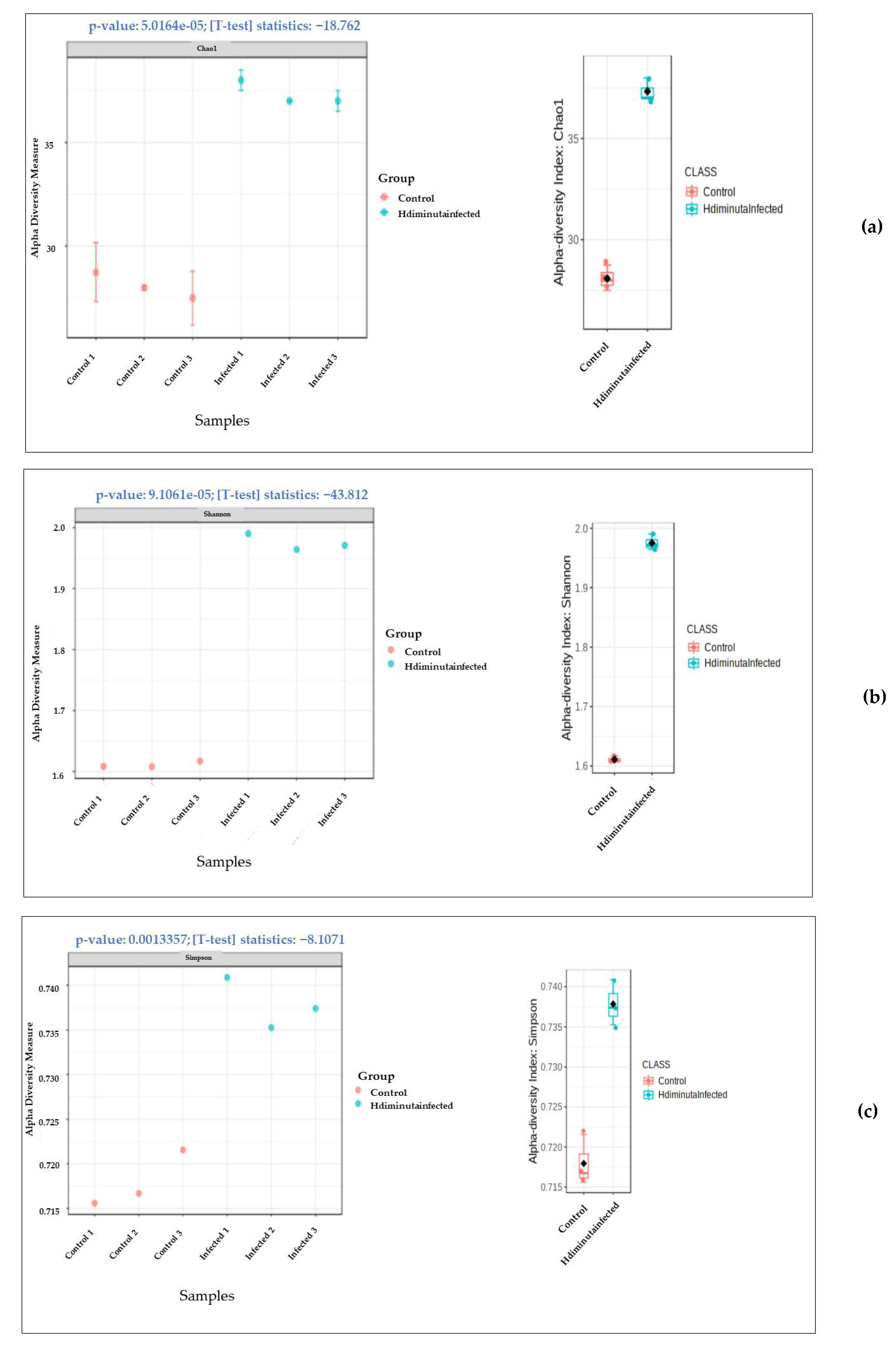 Microorganisms 10 02328 g005a Microorganisms 10 02328 g005a