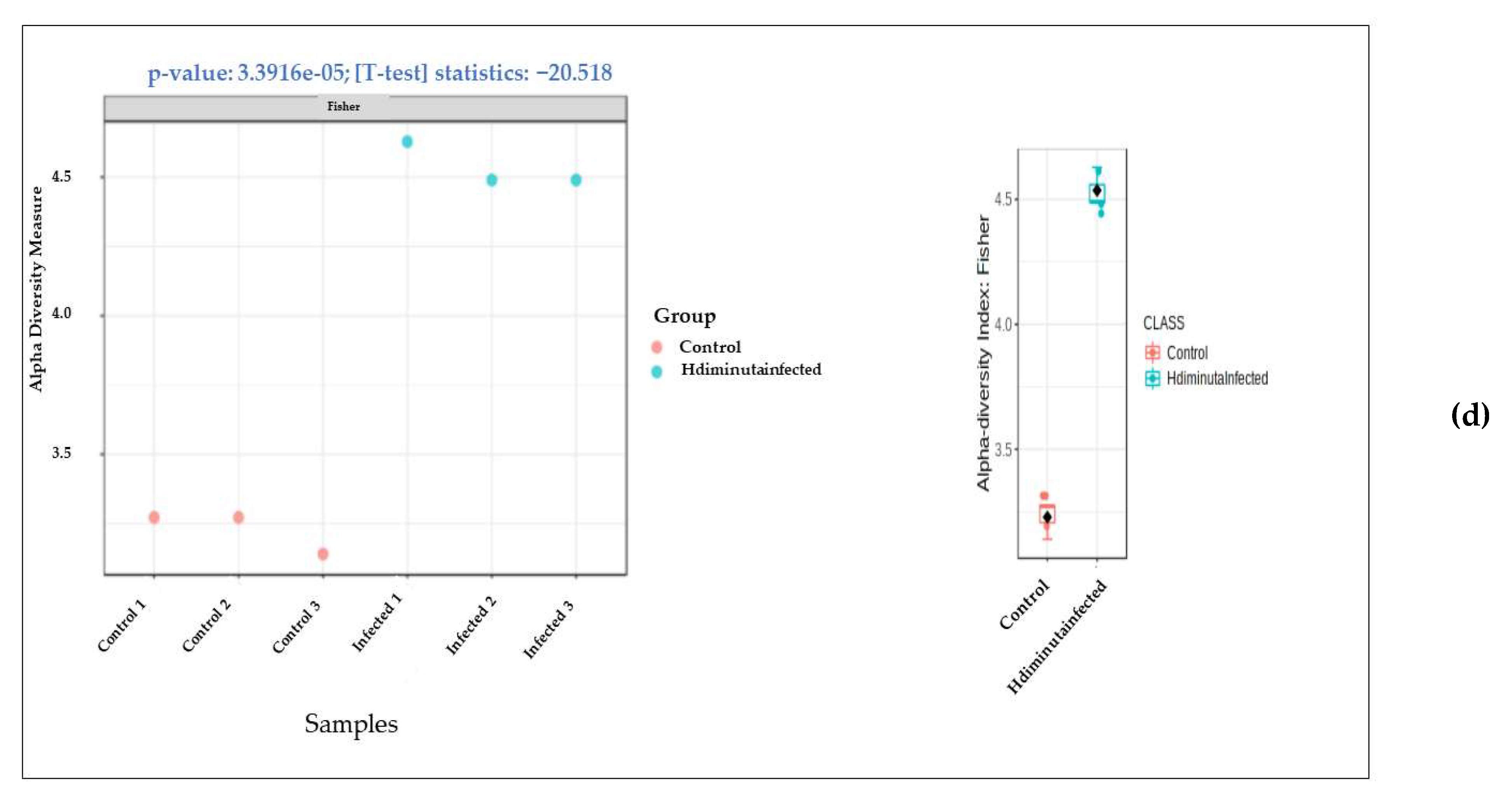 Microorganisms 10 02328 g005b Microorganisms 10 02328 g005b