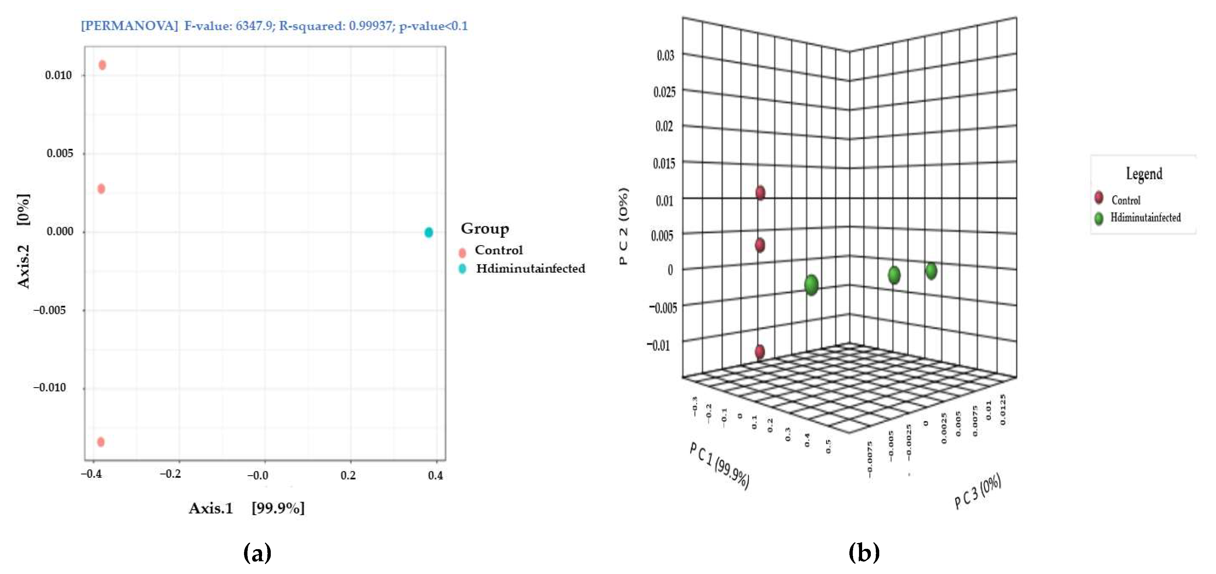 Microorganisms 10 02328 g006 Microorganisms 10 02328 g006