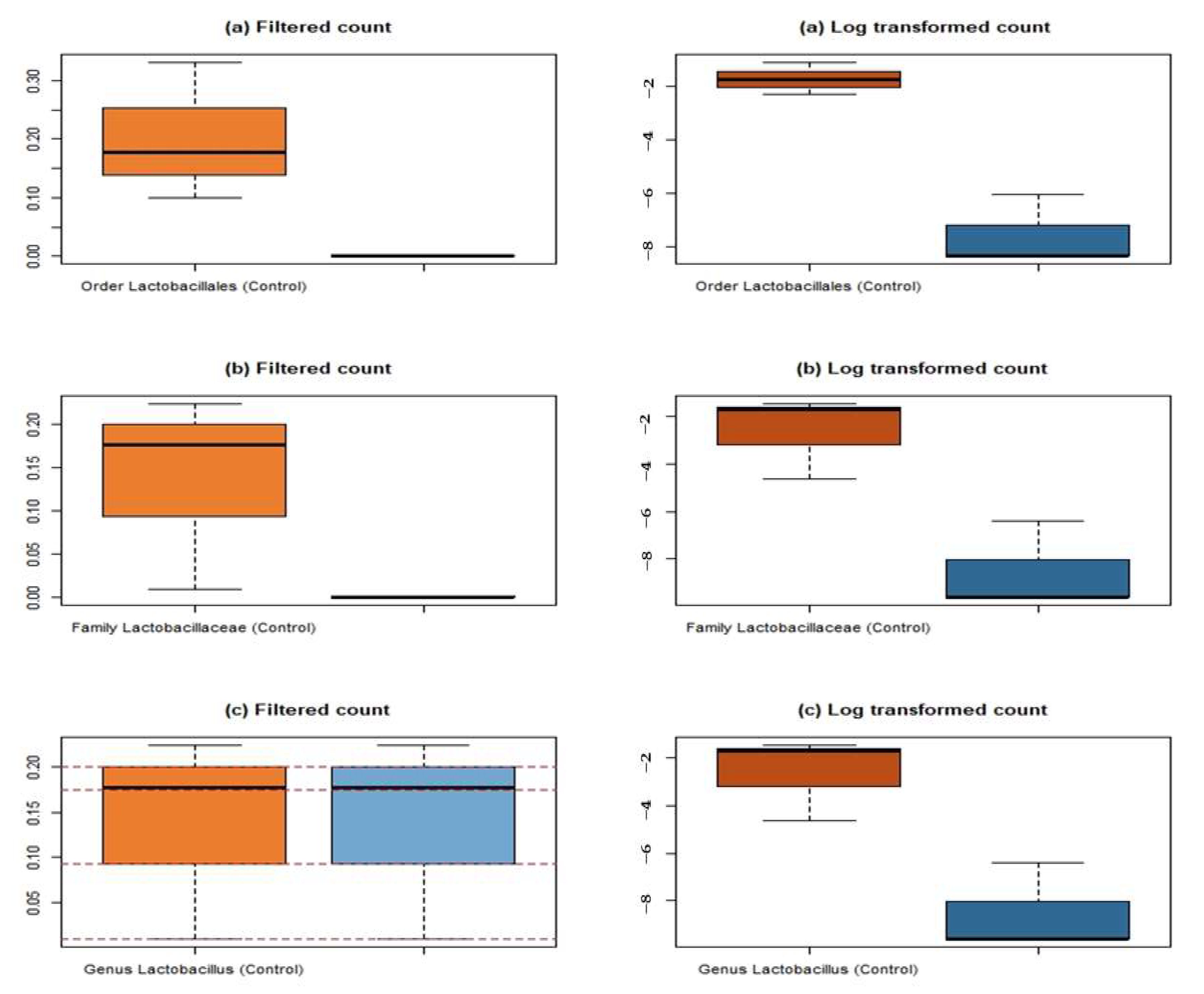Microorganisms 10 02328 g007 Microorganisms 10 02328 g007