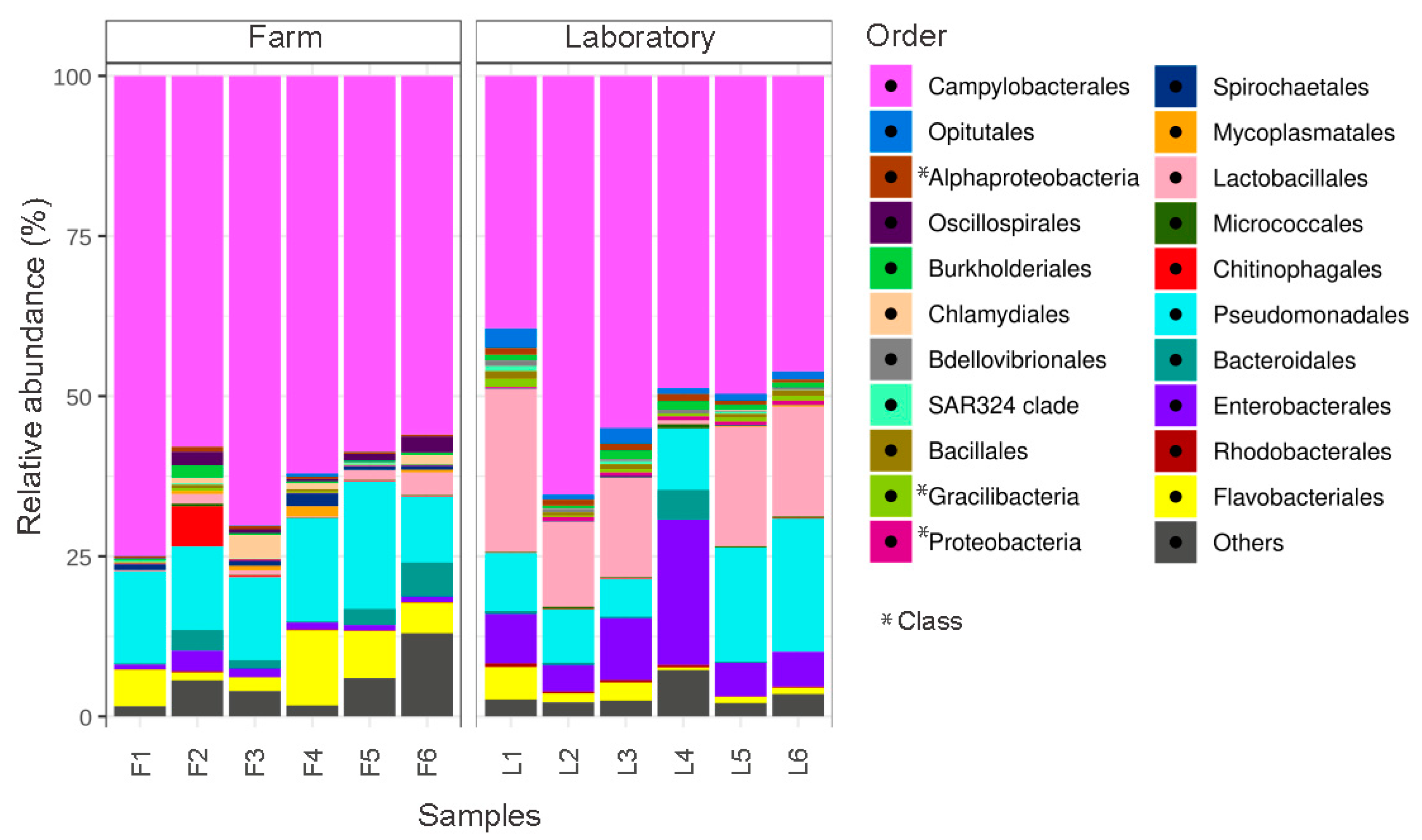 Microorganisms 10 02330 g001 Microorganisms 10 02330 g001