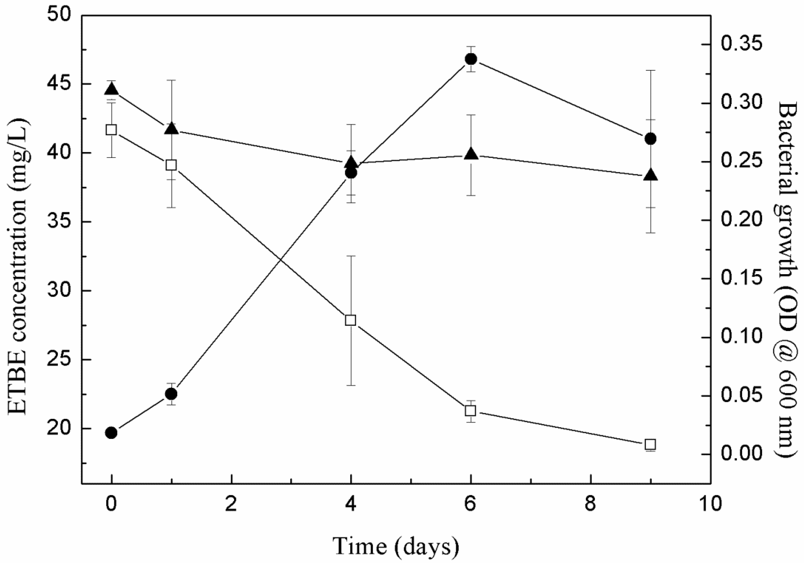 Microorganisms 10 02331 g001