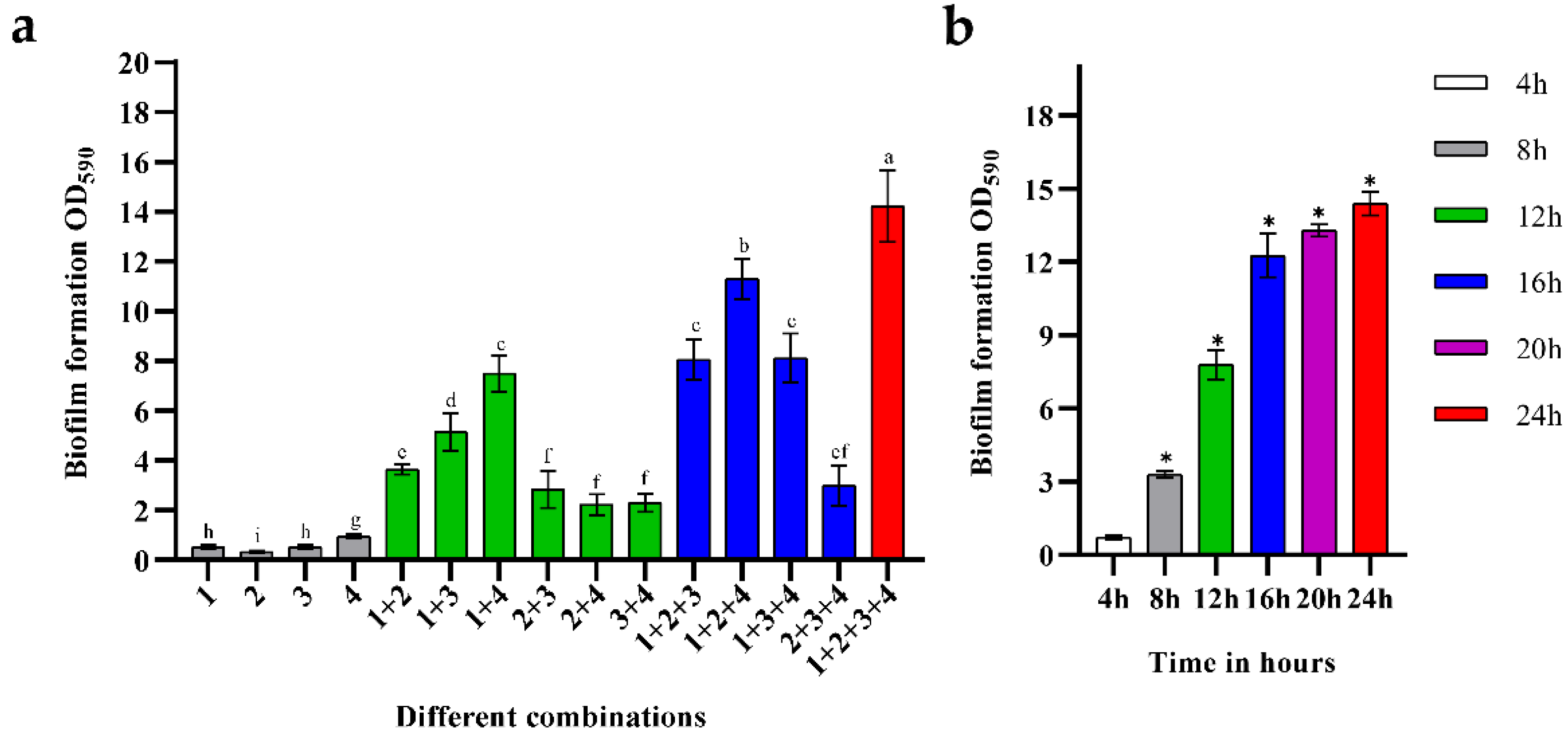 Microorganisms 10 02332 g001