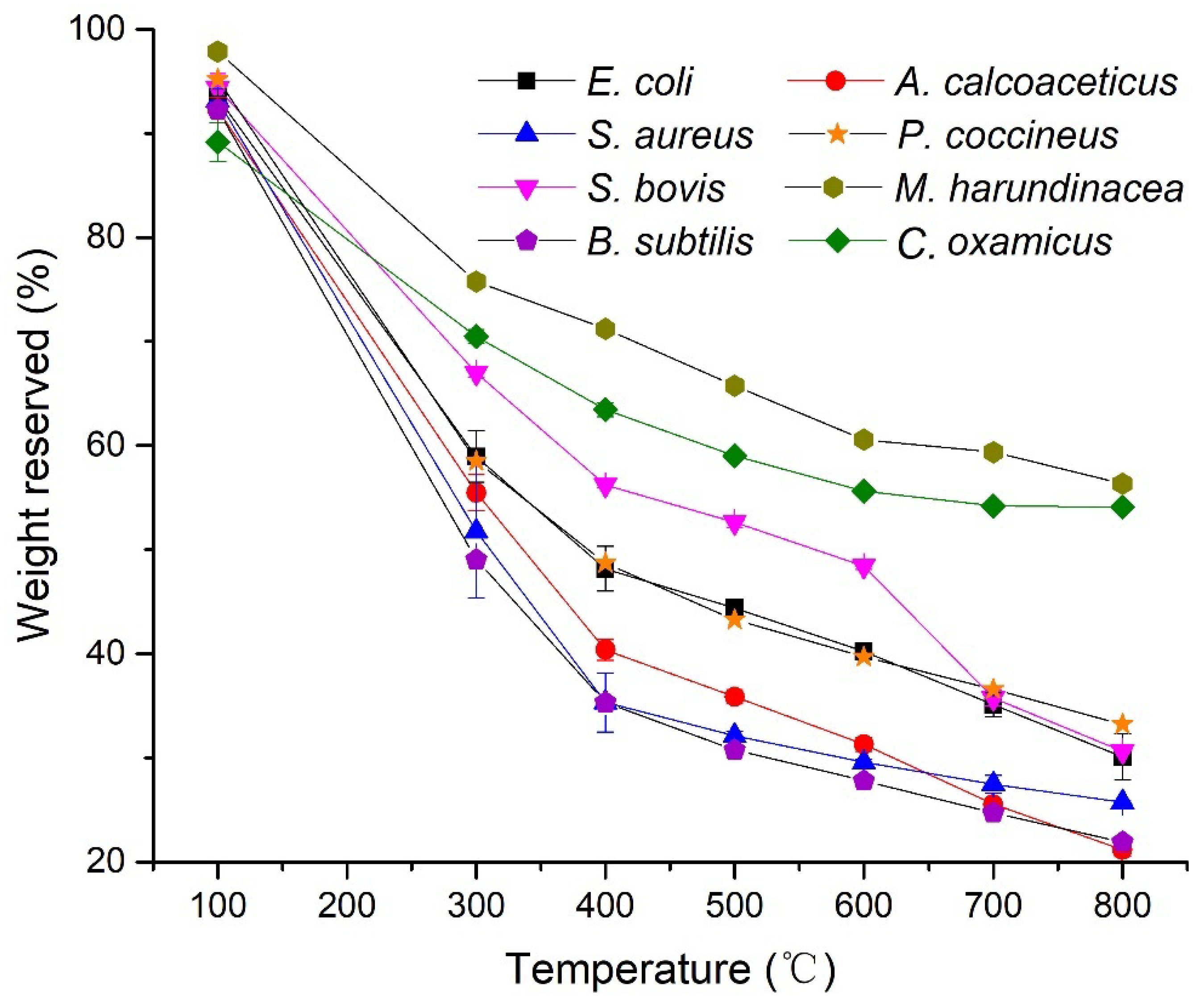 Microorganisms 10 02333 g001 Microorganisms 10 02333 g001