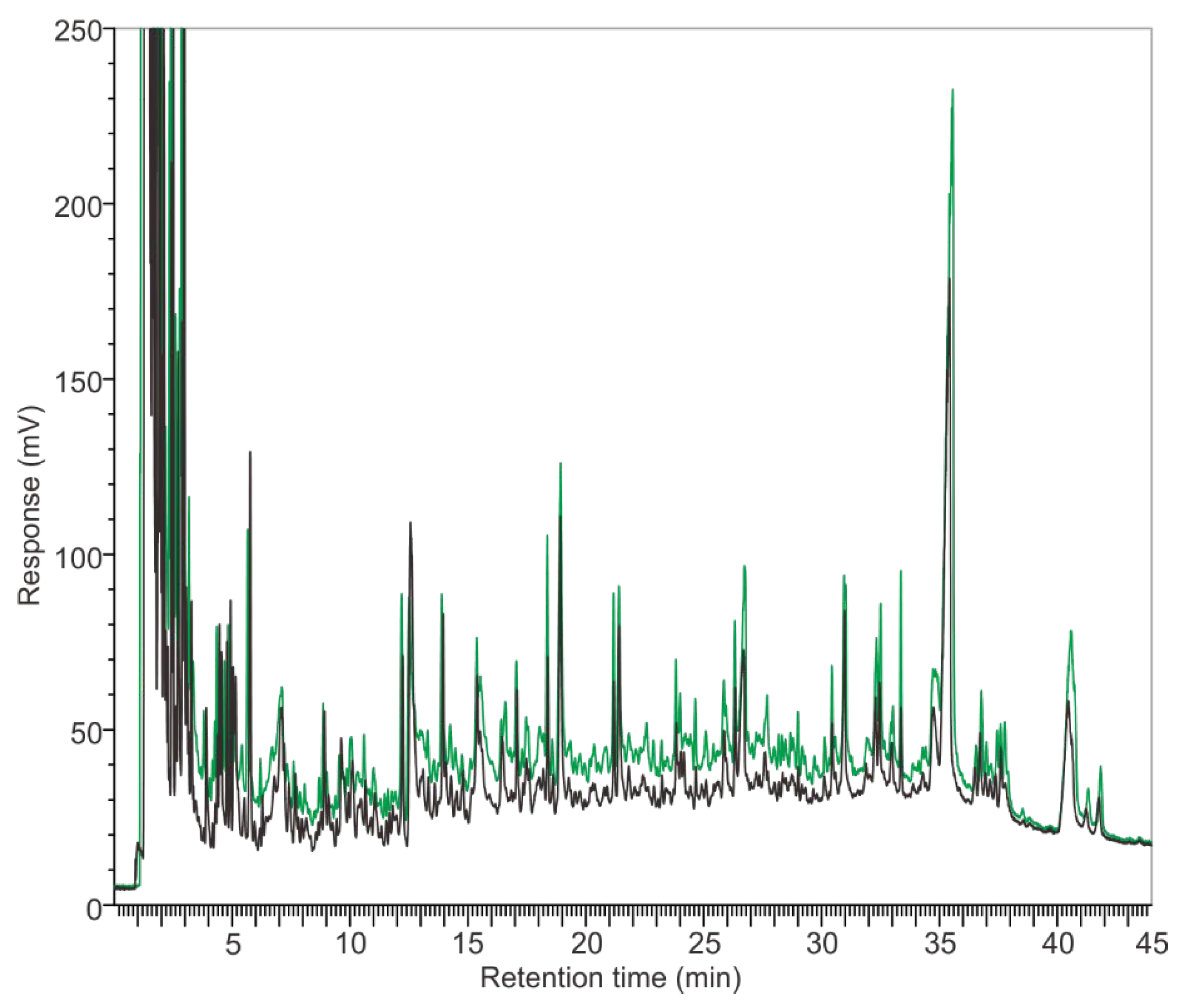 Microorganisms 10 02333 g002 Microorganisms 10 02333 g002