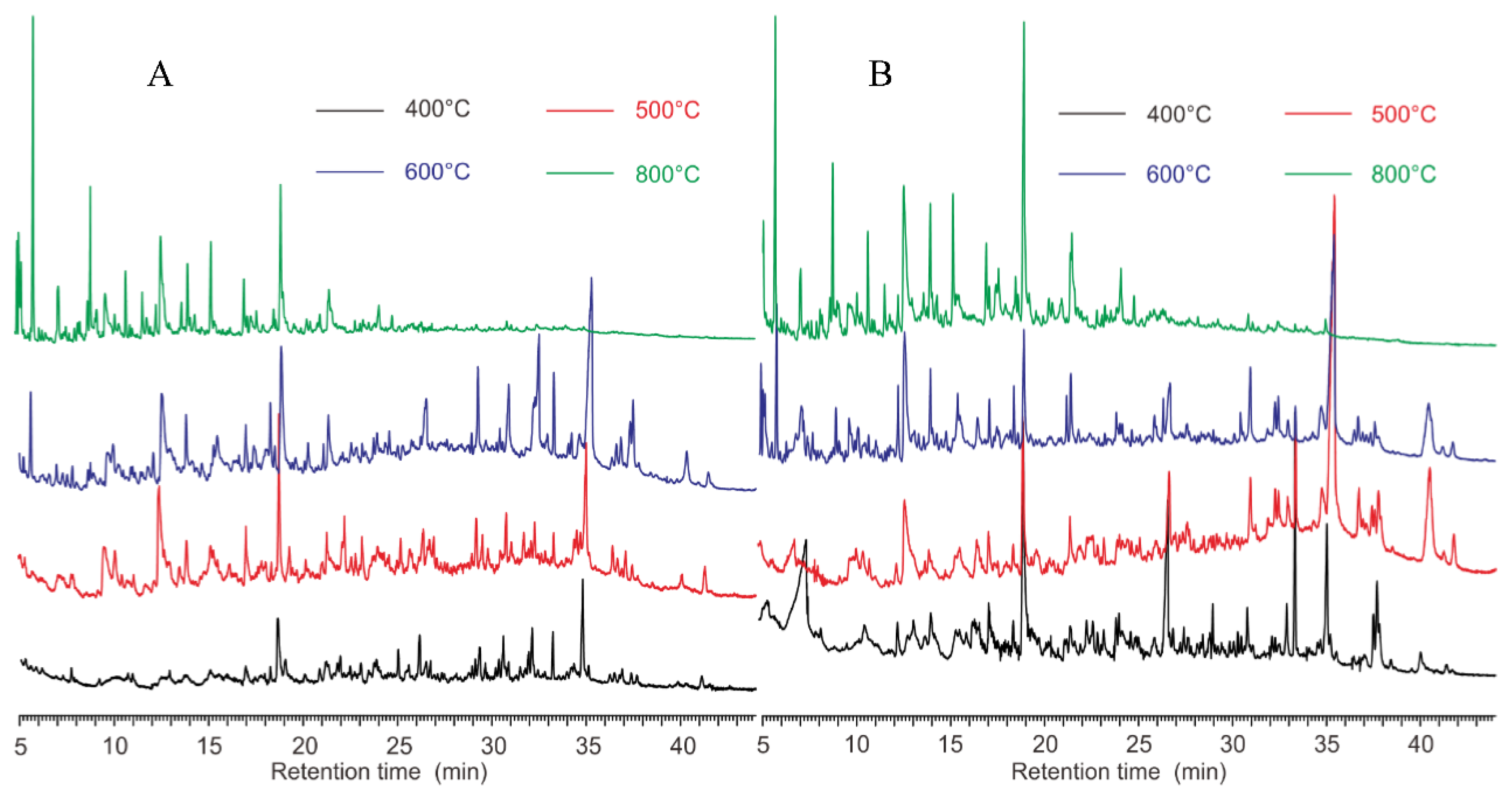 Microorganisms 10 02333 g003 Microorganisms 10 02333 g003