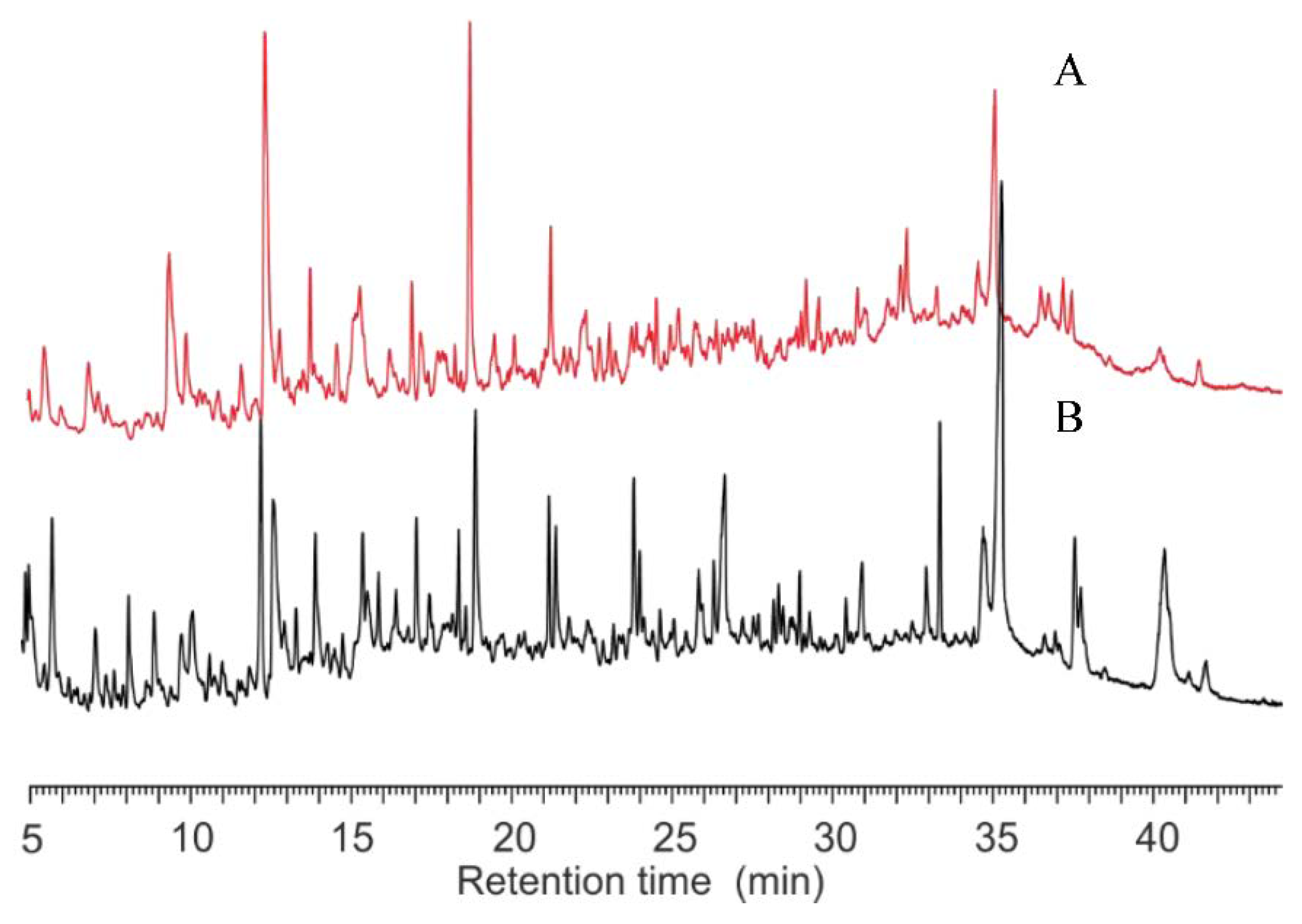 Microorganisms 10 02333 g005 Microorganisms 10 02333 g005