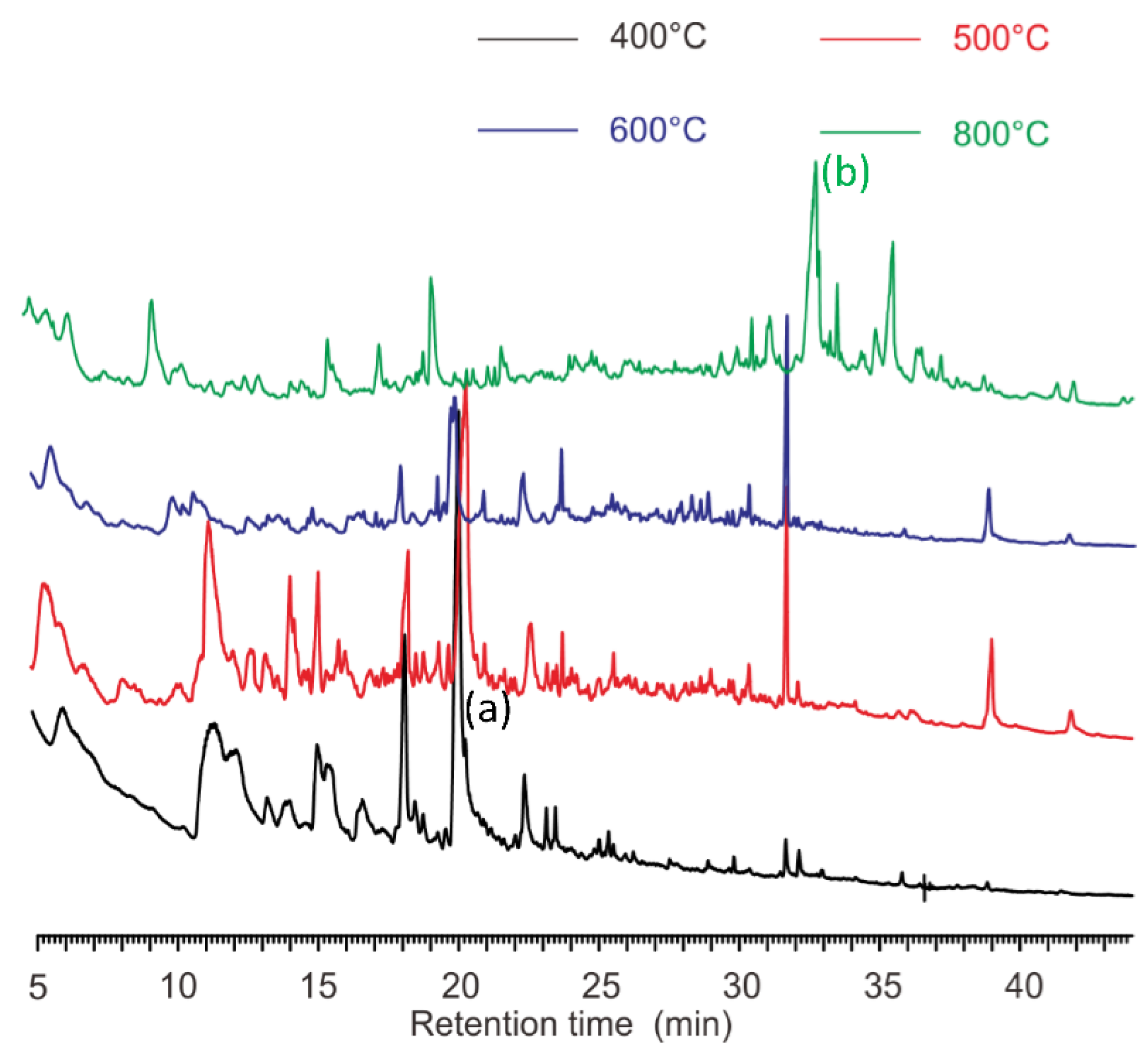 Microorganisms 10 02333 g006 Microorganisms 10 02333 g006