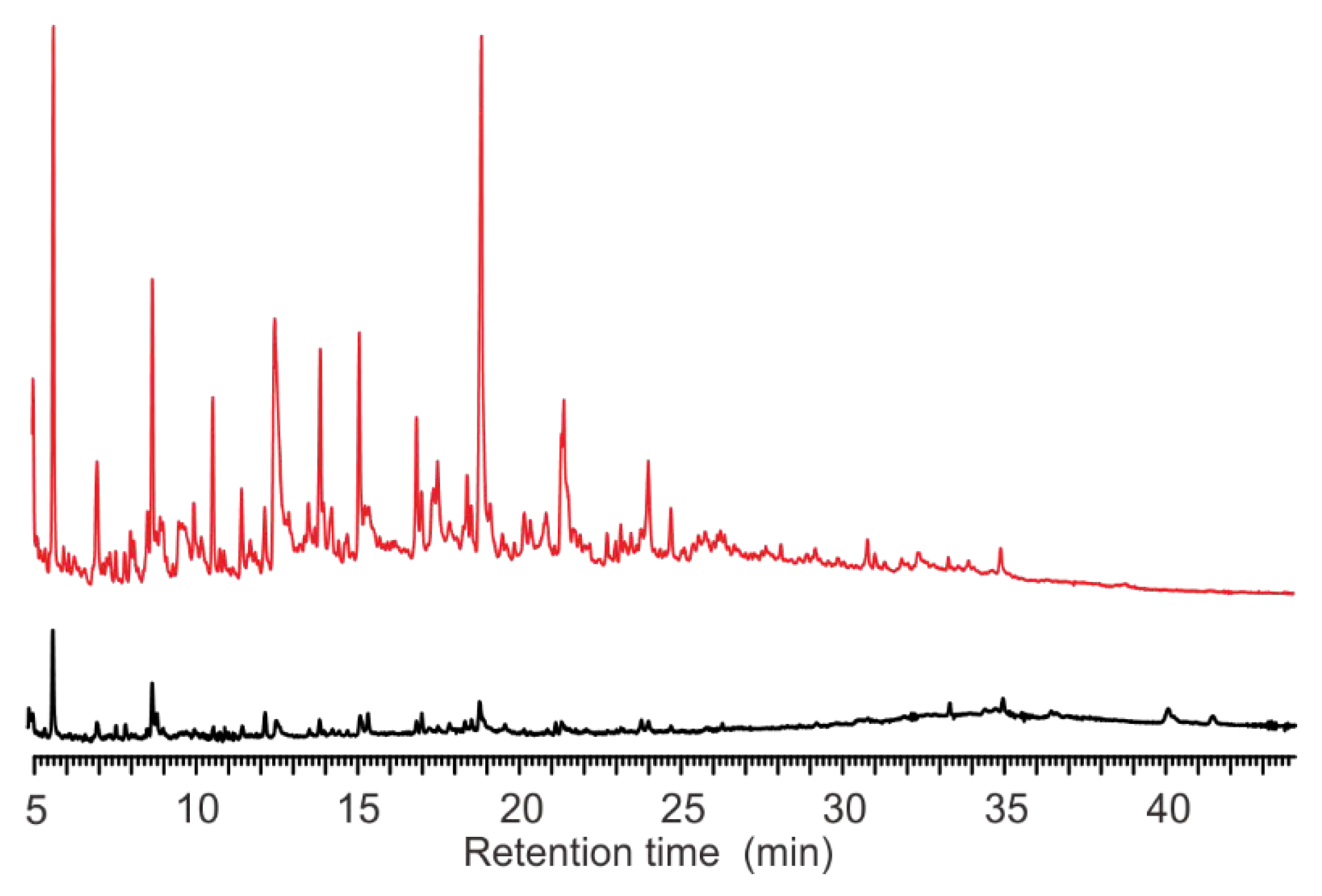 Microorganisms 10 02333 g007 Microorganisms 10 02333 g007
