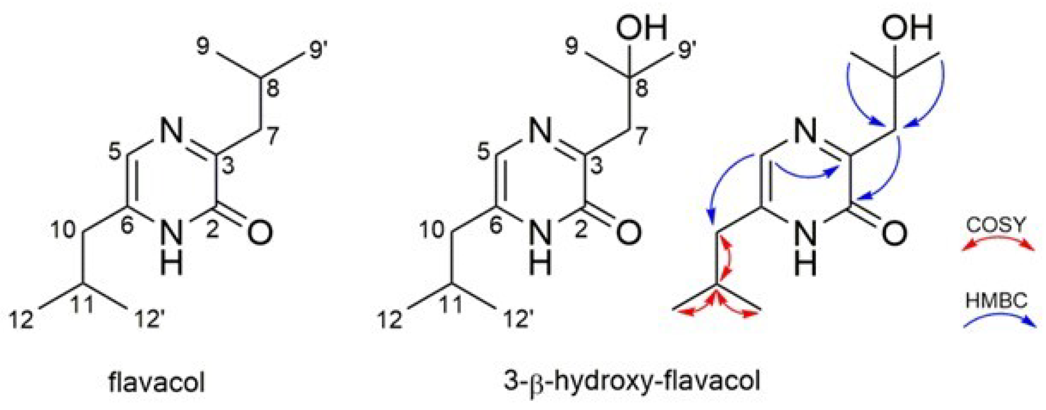 Microorganisms 10 02335 g003 Microorganisms 10 02335 g003