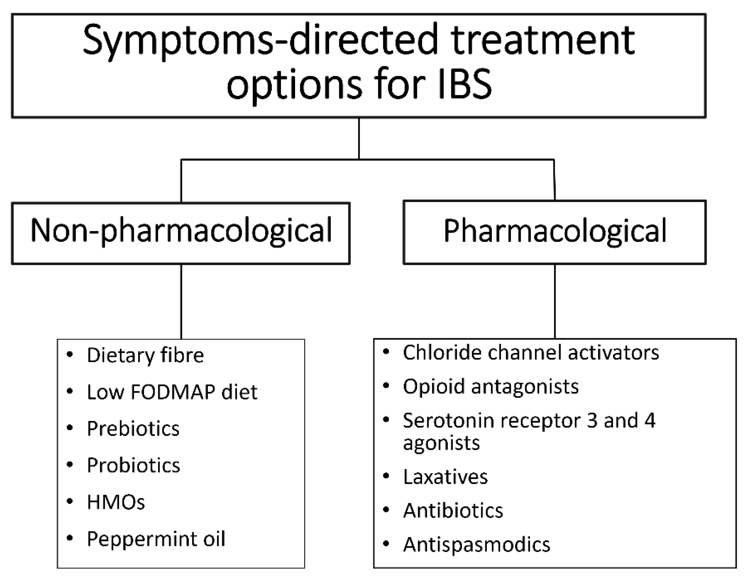 Microorganisms 10 02338 g002 Microorganisms 10 02338 g002