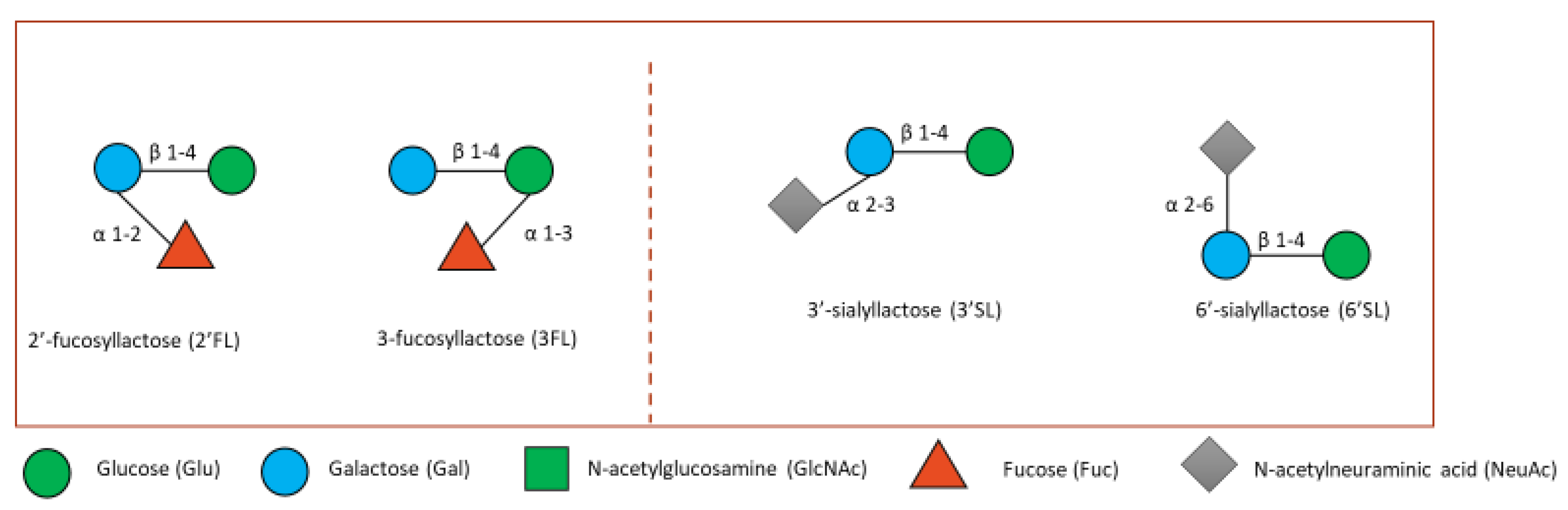 Microorganisms 10 02338 g004 Microorganisms 10 02338 g004