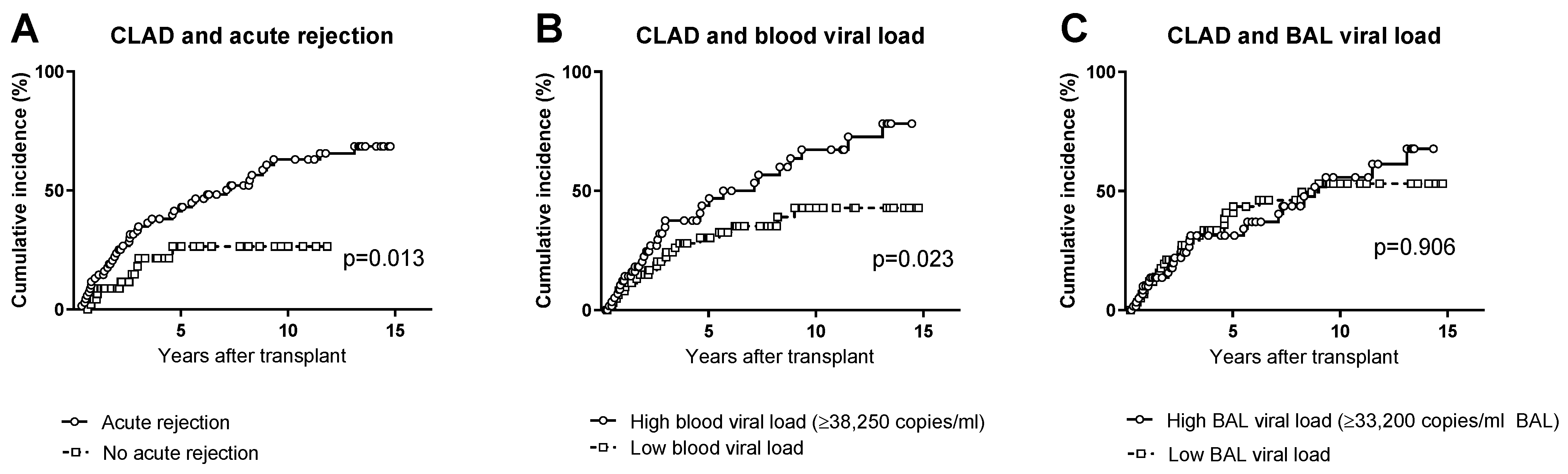 Microorganisms 10 02339 g003