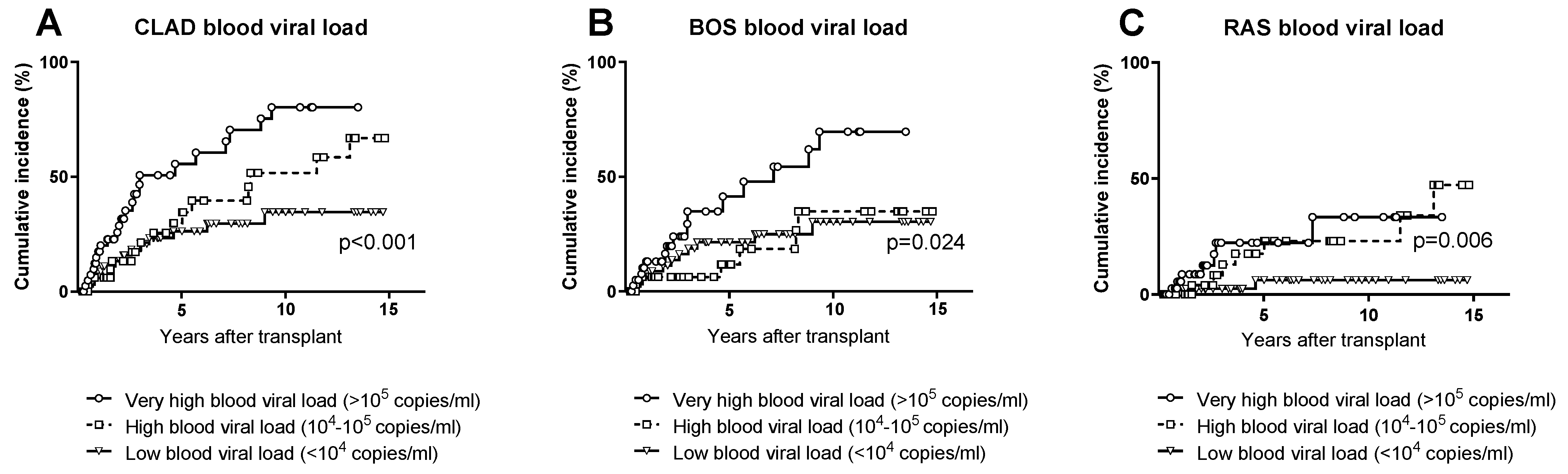 Microorganisms 10 02339 g004