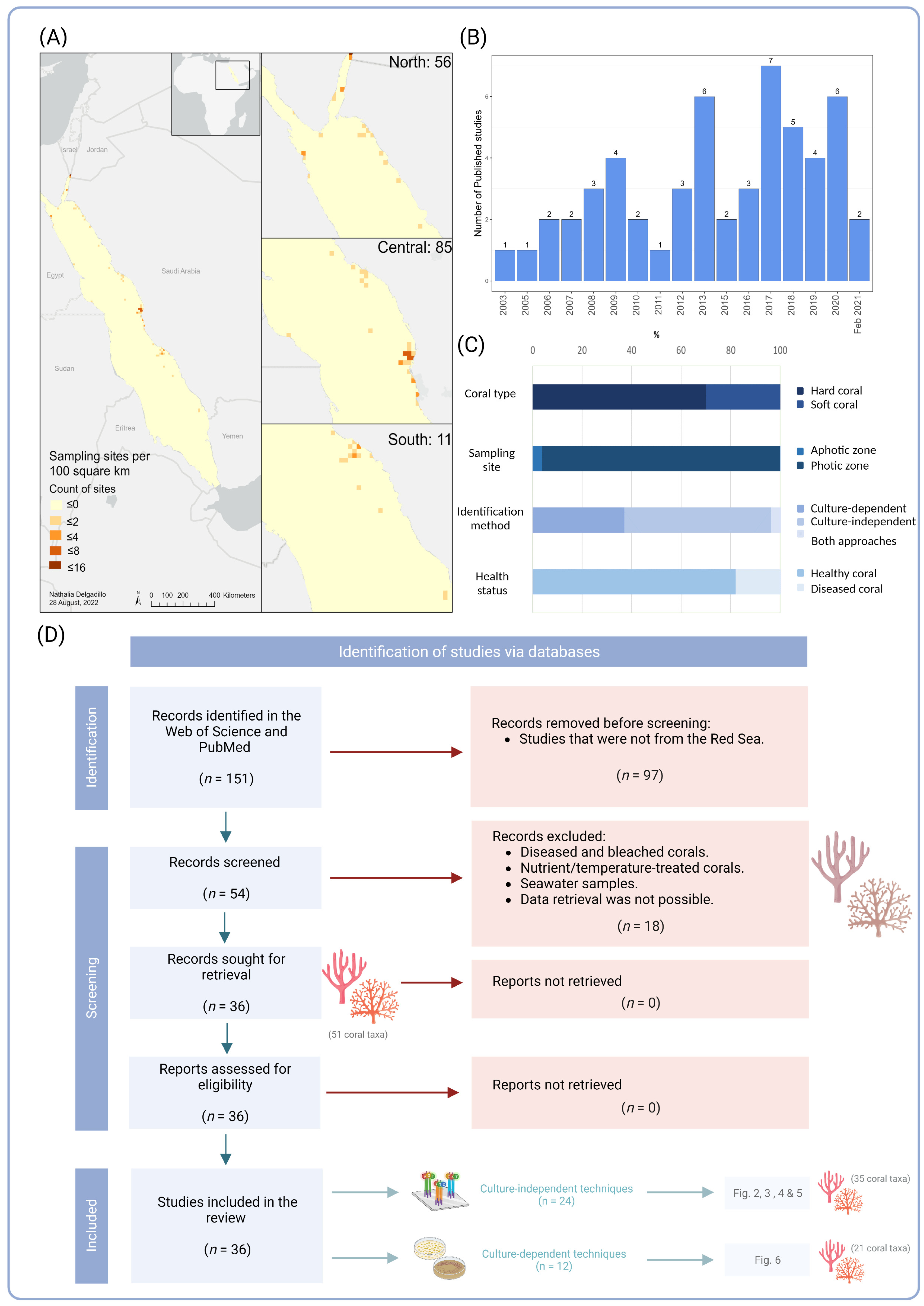 Microorganisms 10 02340 g001 Microorganisms 10 02340 g001