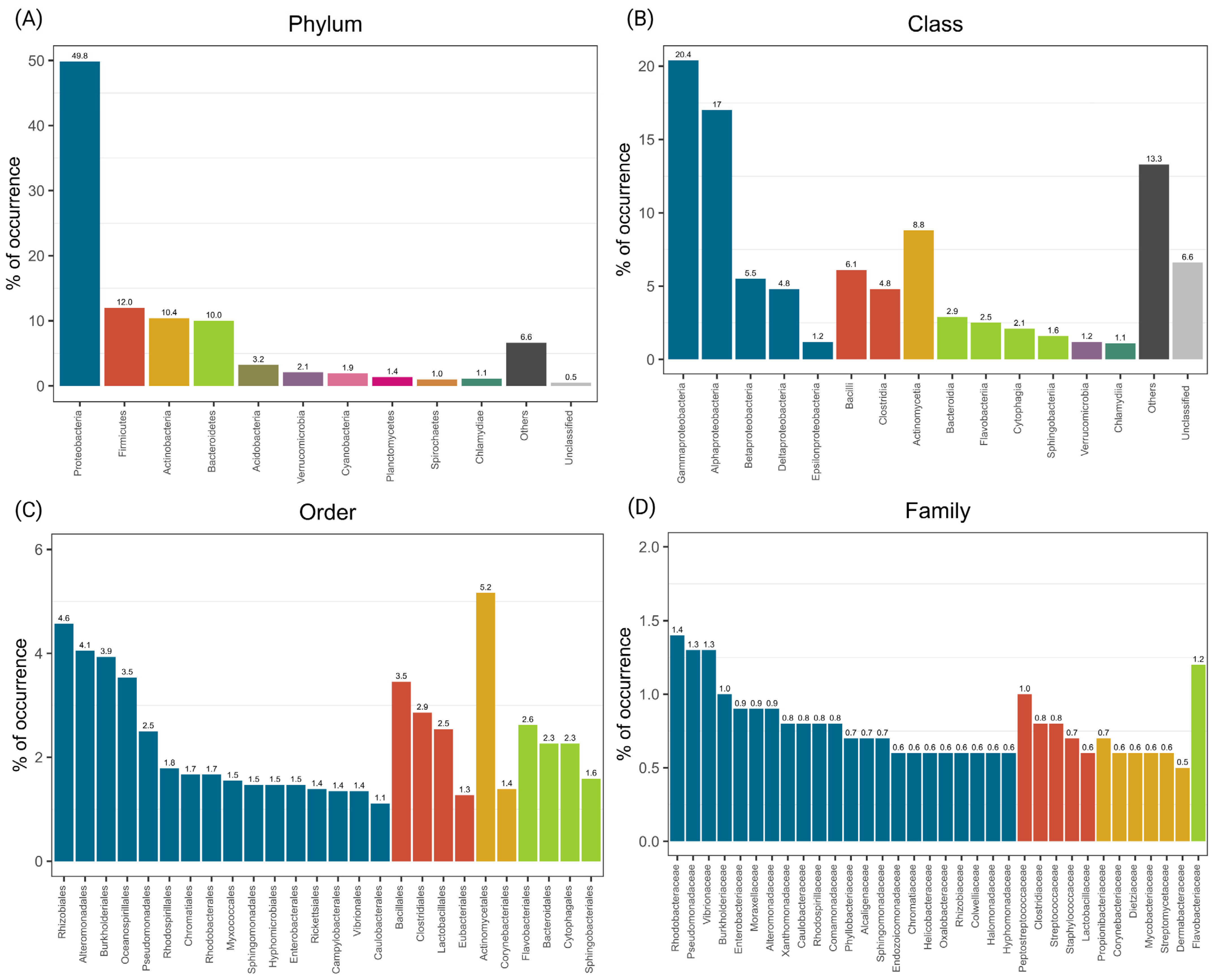 Microorganisms 10 02340 g002 Microorganisms 10 02340 g002