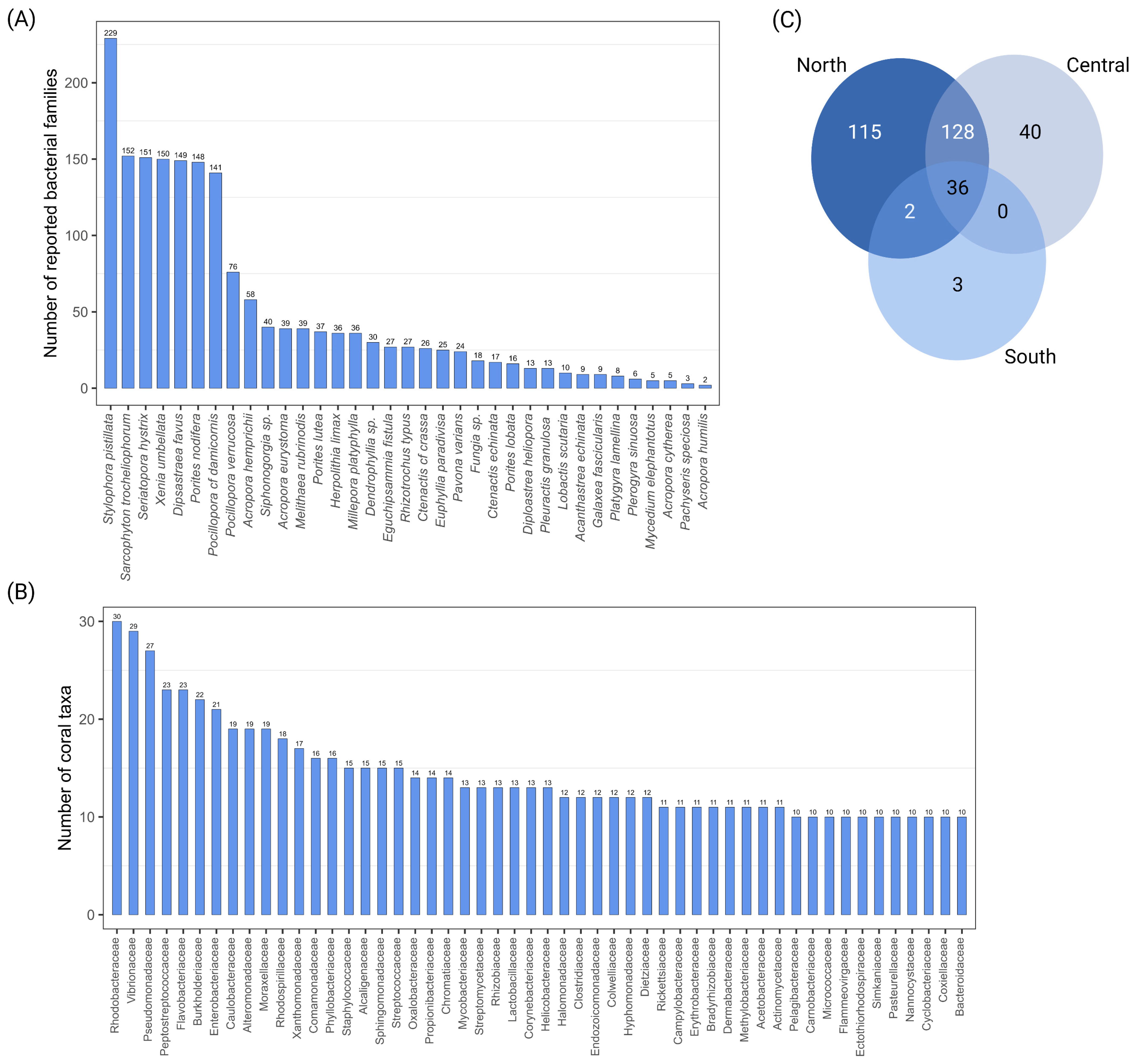 Microorganisms 10 02340 g003 Microorganisms 10 02340 g003