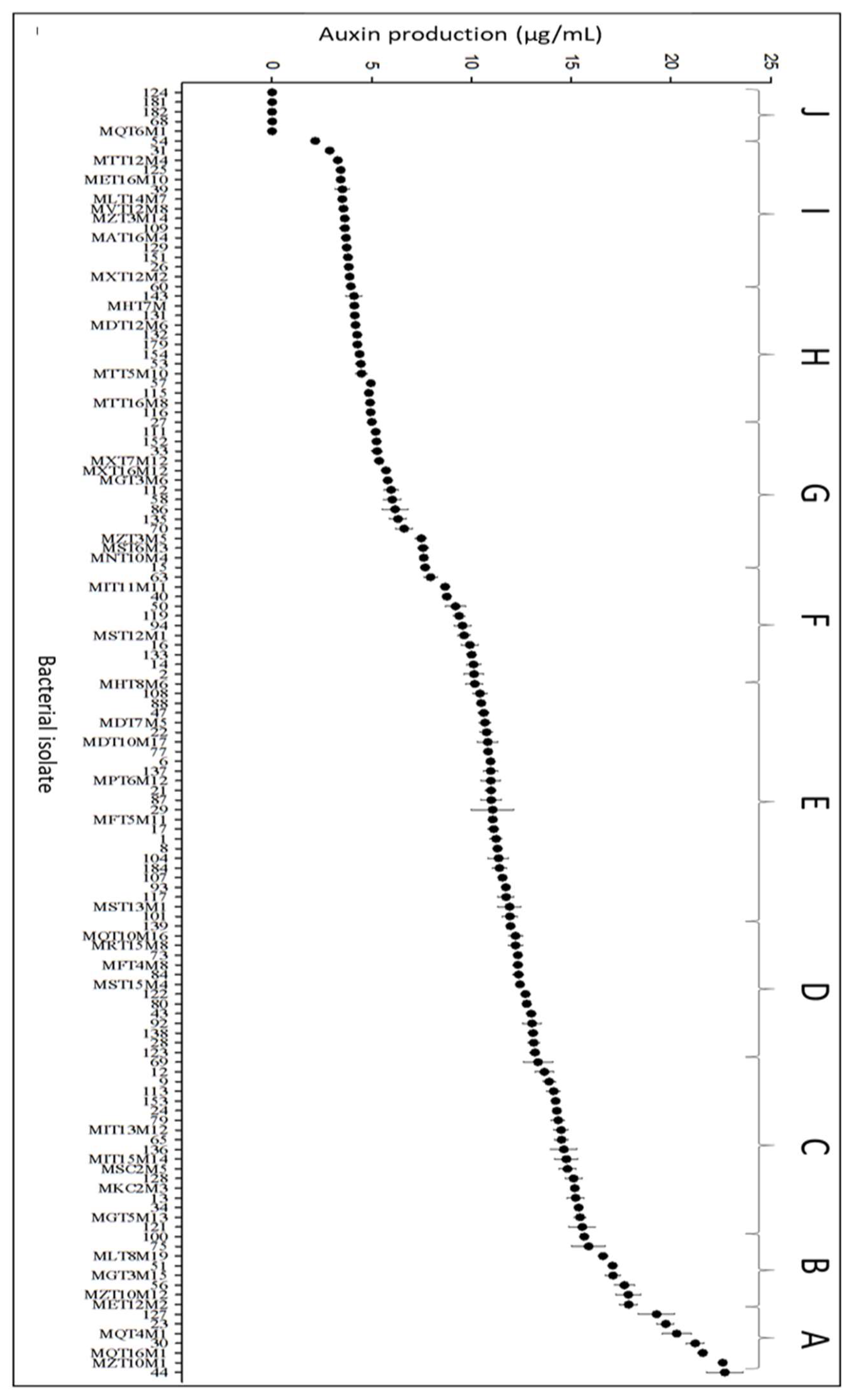 Microorganisms 10 02341 g001 Microorganisms 10 02341 g001
