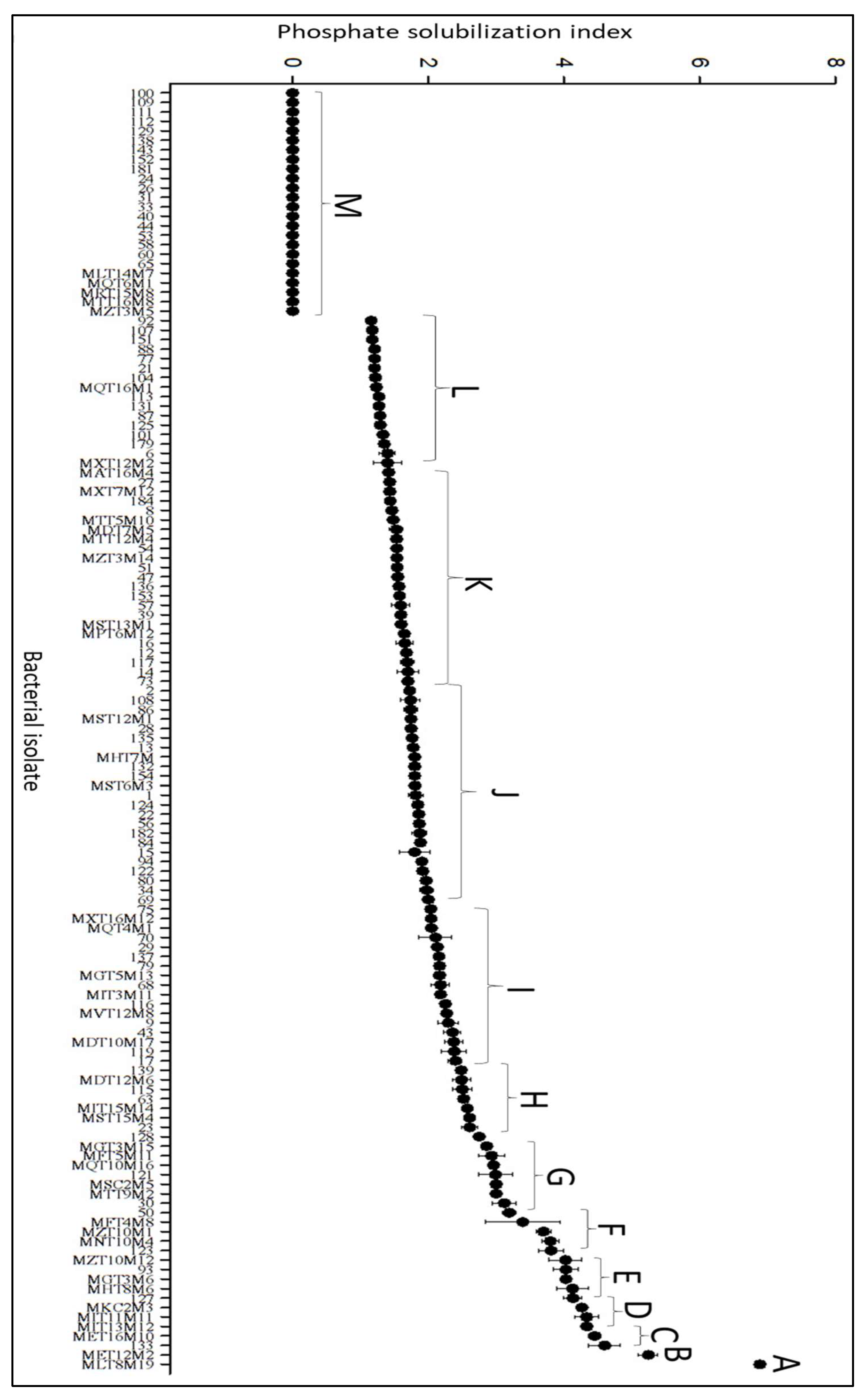 Microorganisms 10 02341 g002 Microorganisms 10 02341 g002