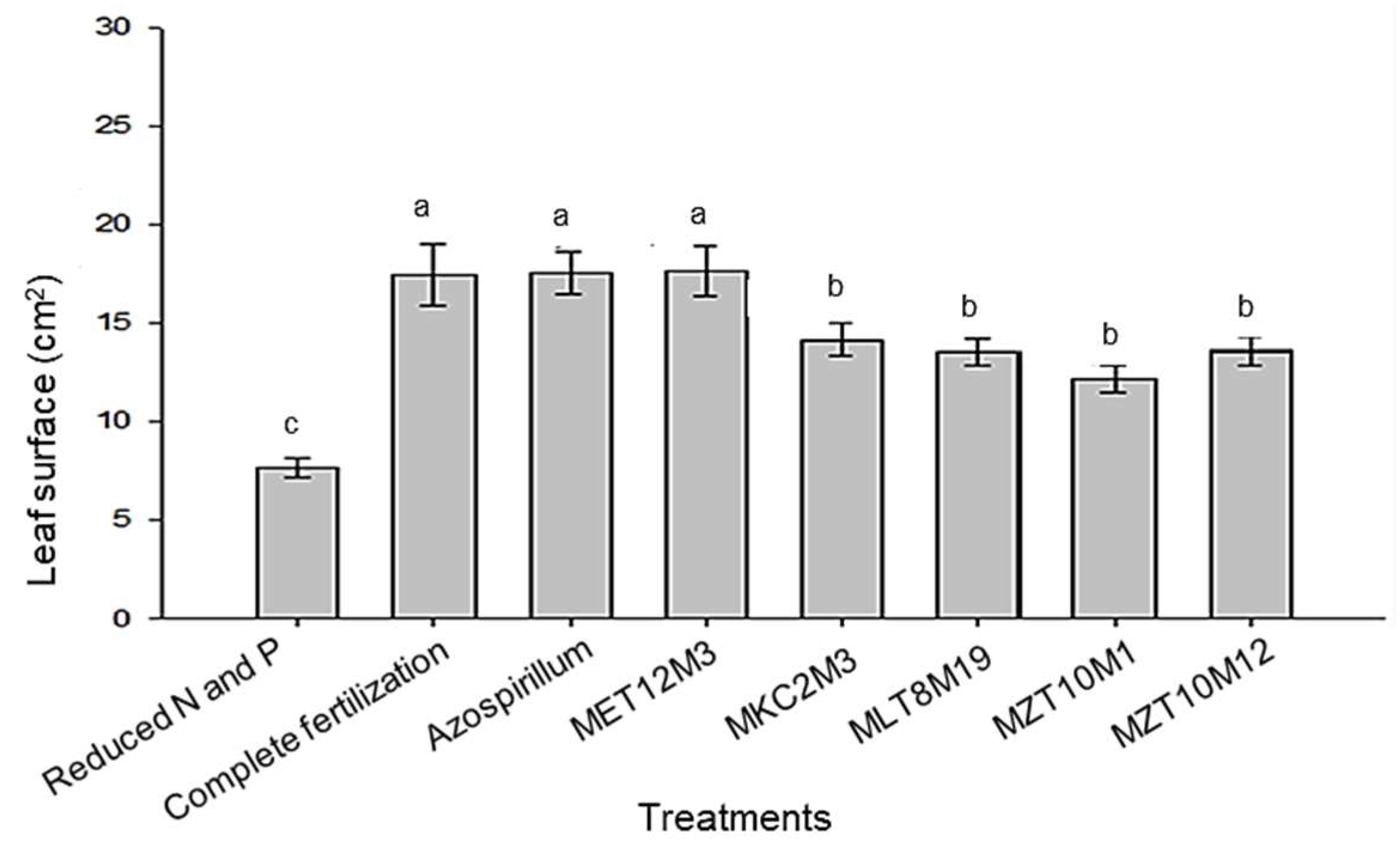 Microorganisms 10 02341 g009 Microorganisms 10 02341 g009