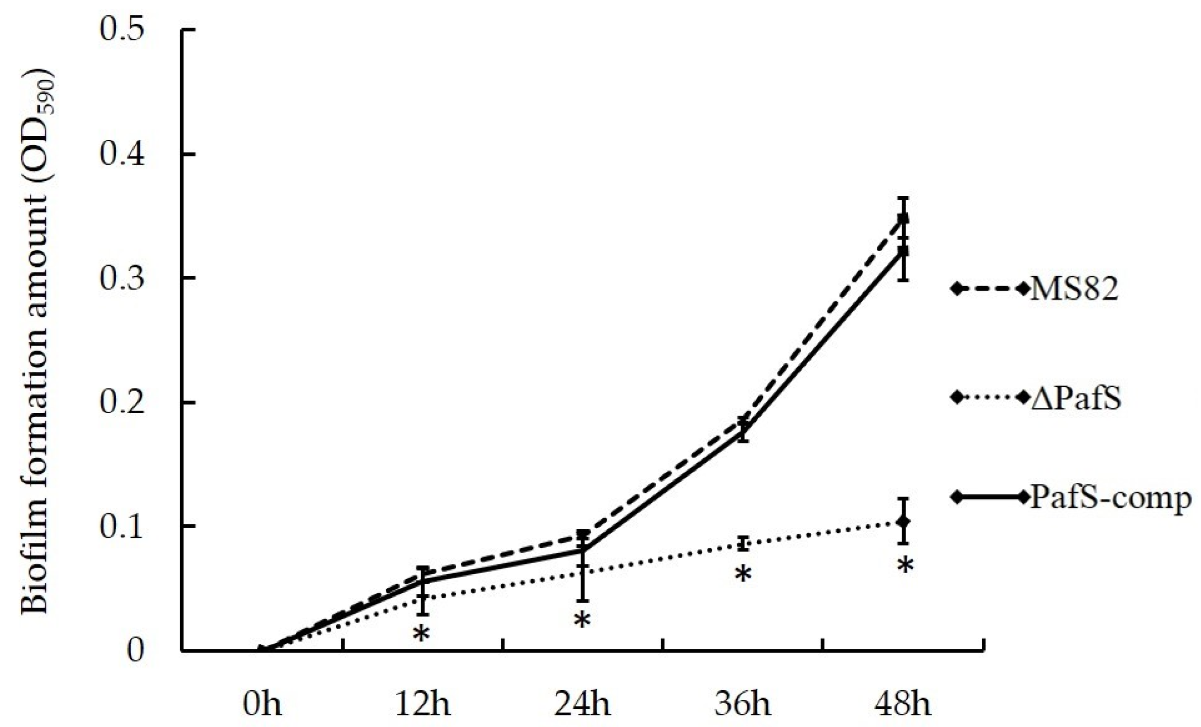 Microorganisms 10 02342 g003 Microorganisms 10 02342 g003
