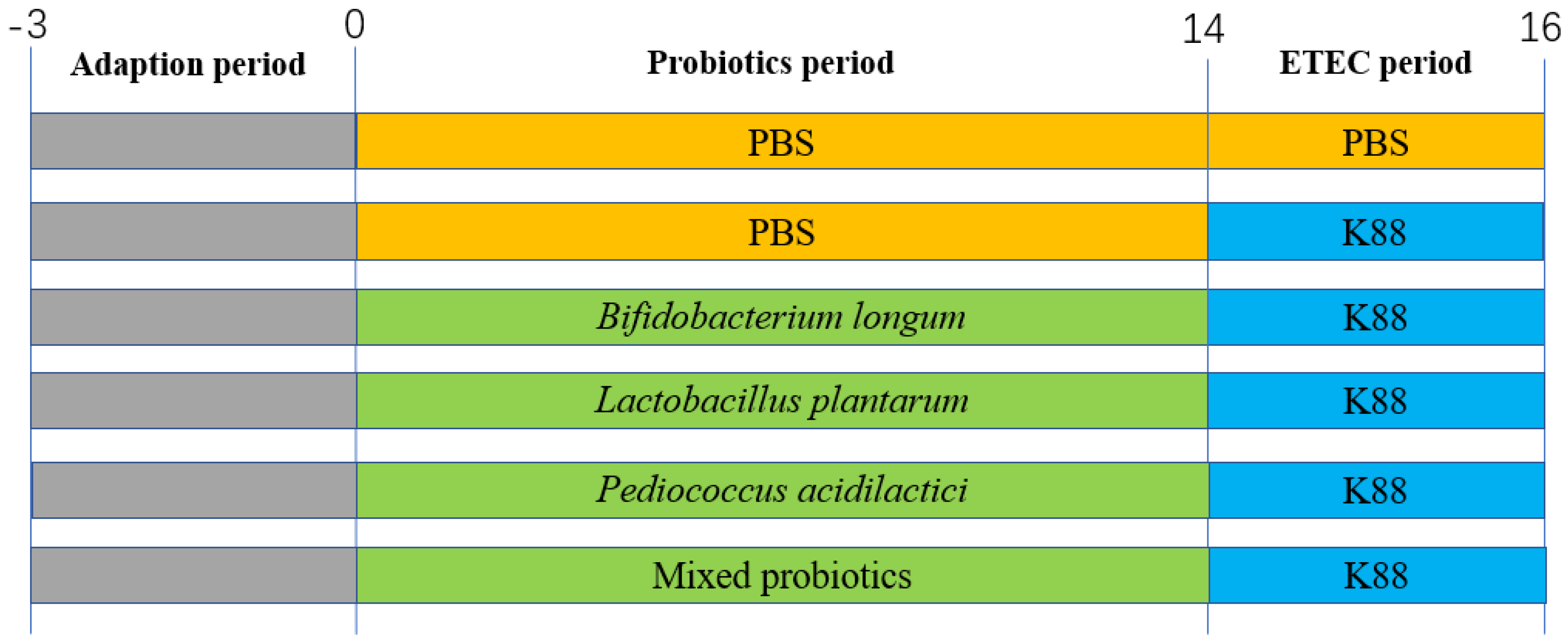 Microorganisms 10 02350 g001 Microorganisms 10 02350 g001