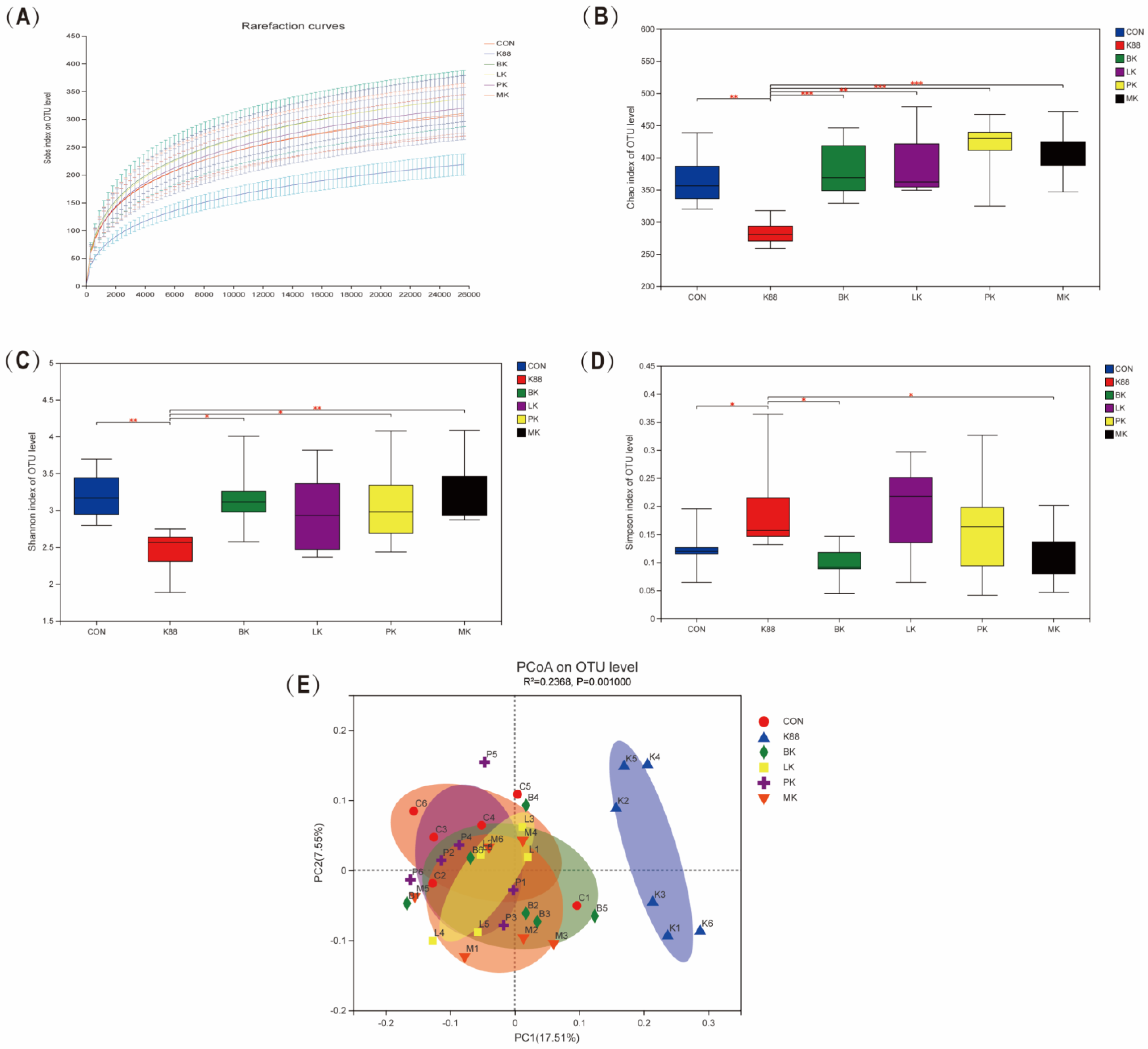 Microorganisms 10 02350 g005 Microorganisms 10 02350 g005