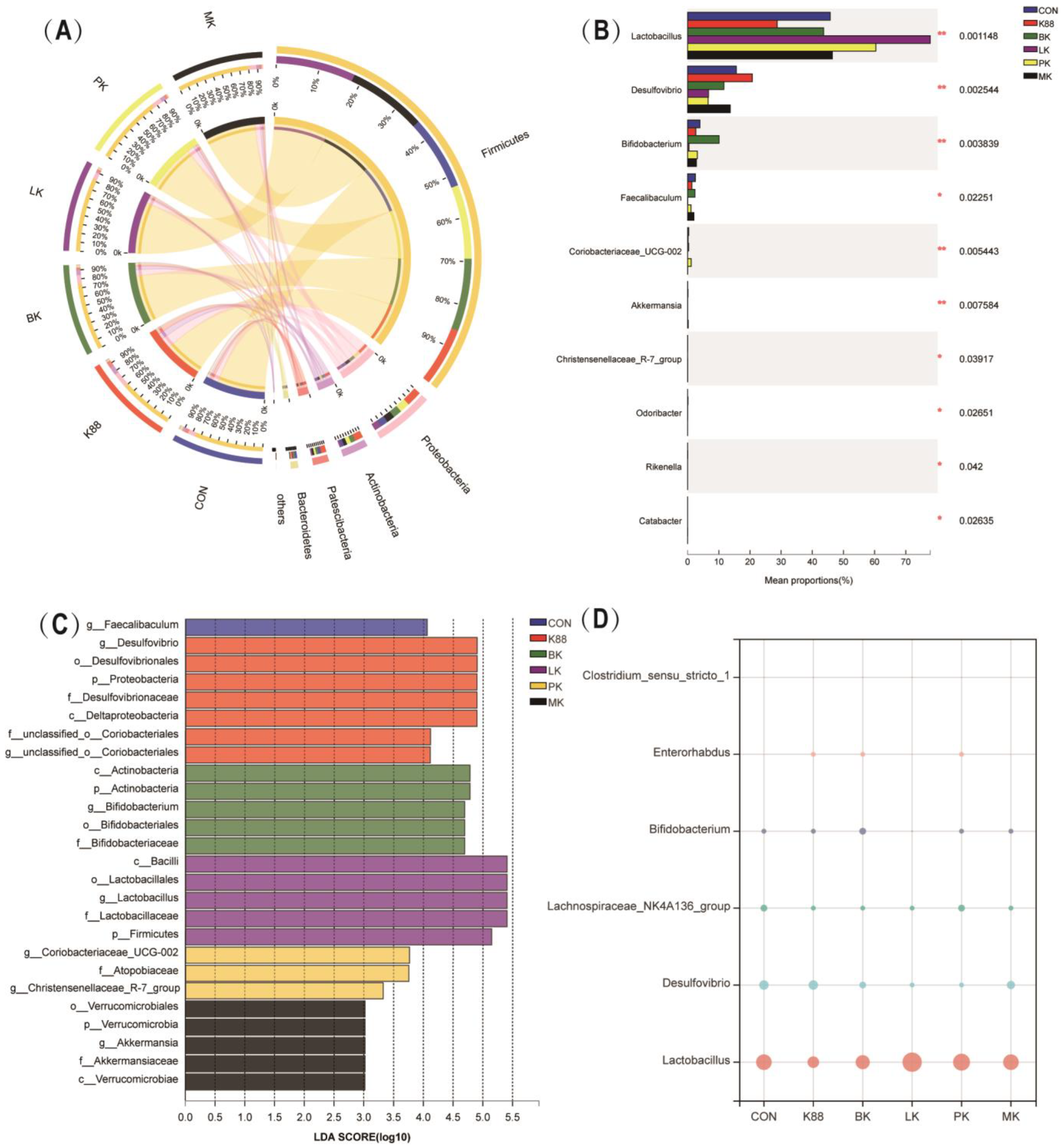 Microorganisms 10 02350 g006 Microorganisms 10 02350 g006