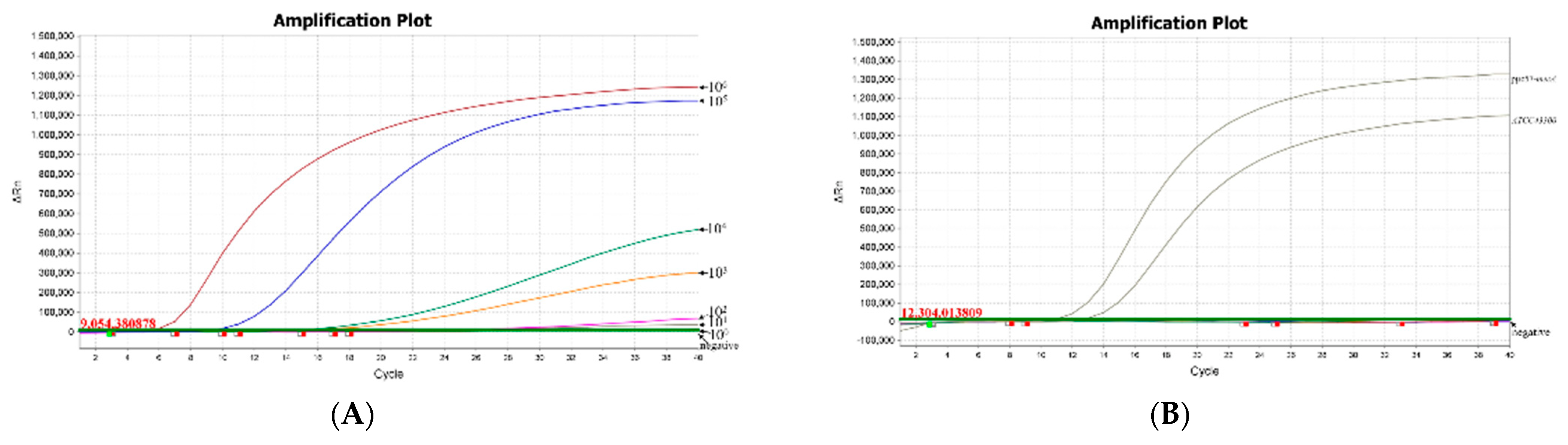 Microorganisms 10 02351 g003 Microorganisms 10 02351 g003