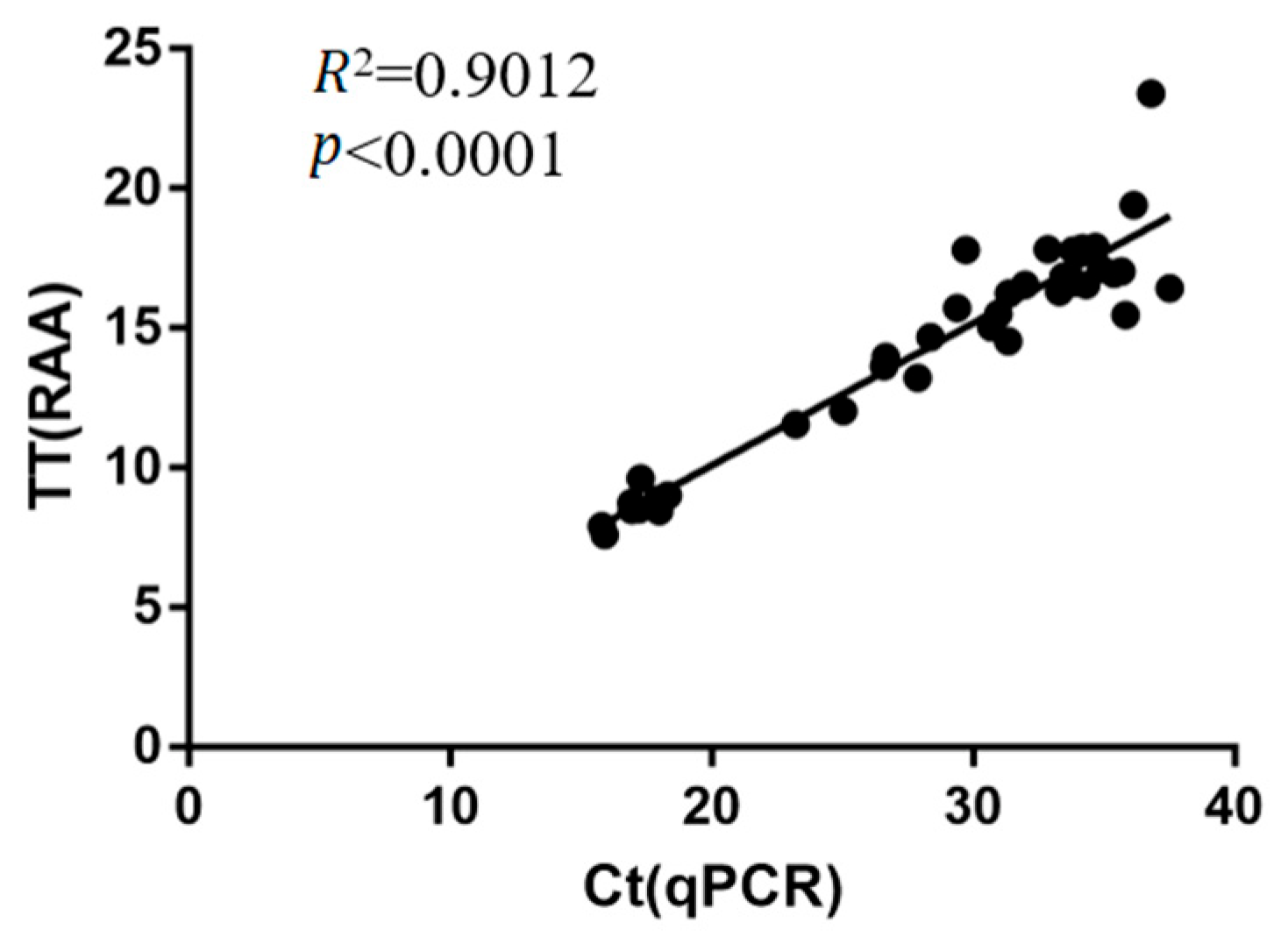 Microorganisms 10 02351 g004 Microorganisms 10 02351 g004