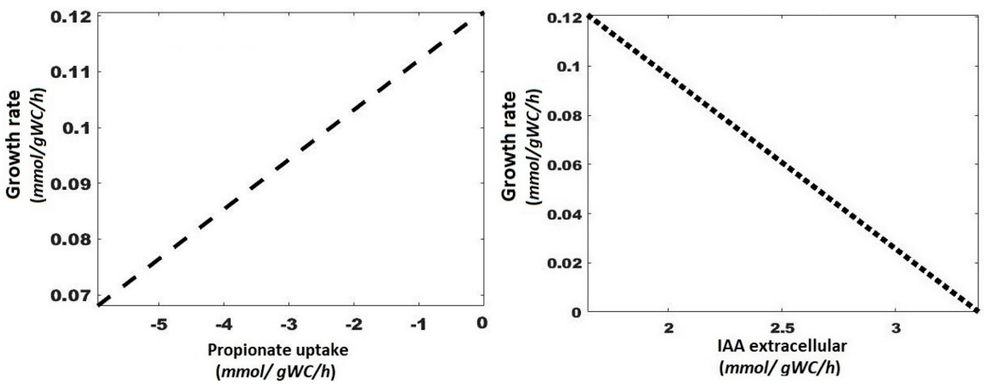 Microorganisms 10 02352 g006 Microorganisms 10 02352 g006