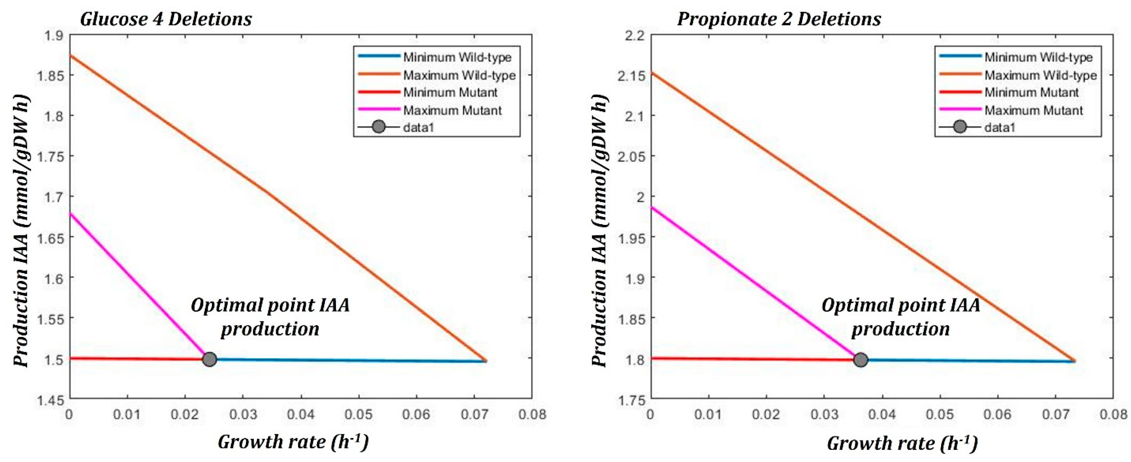 Microorganisms 10 02352 g009 Microorganisms 10 02352 g009