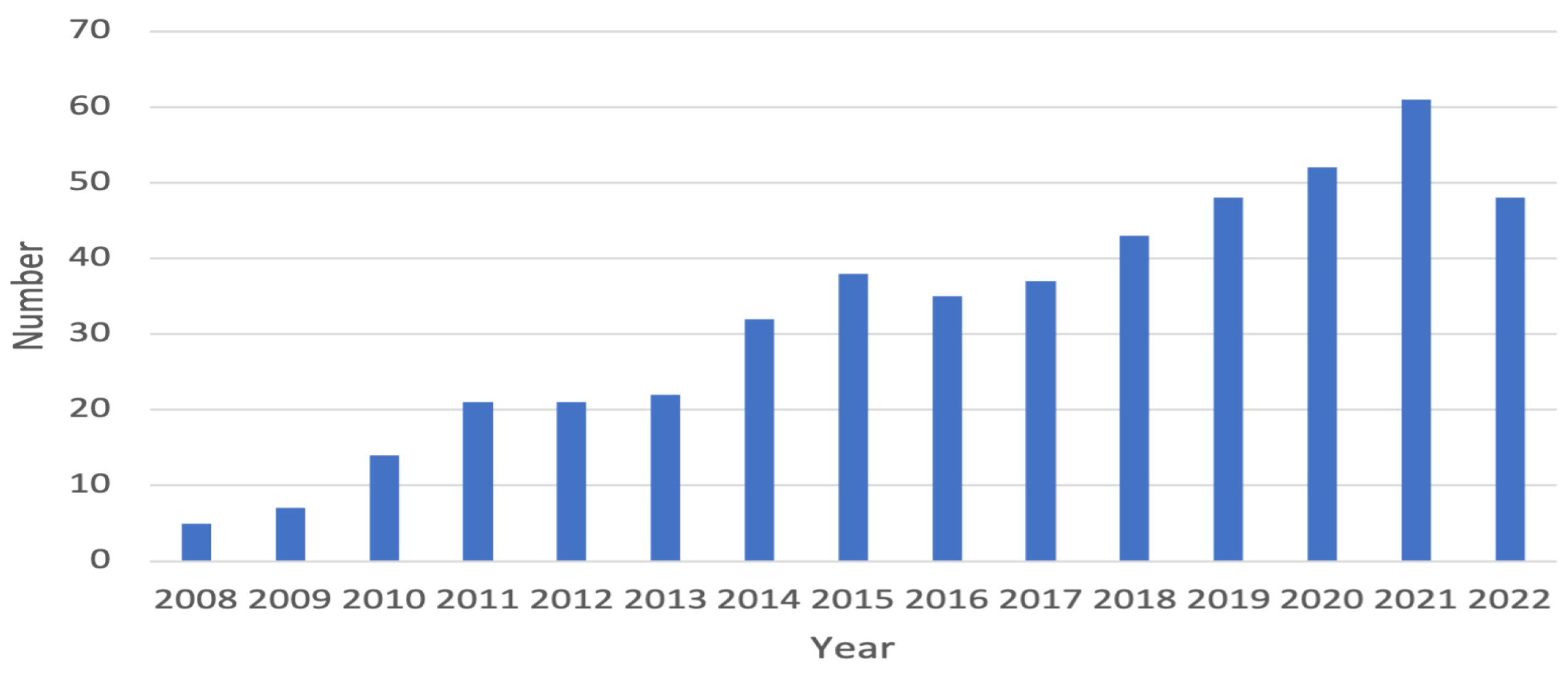 Microorganisms 10 02358 g001